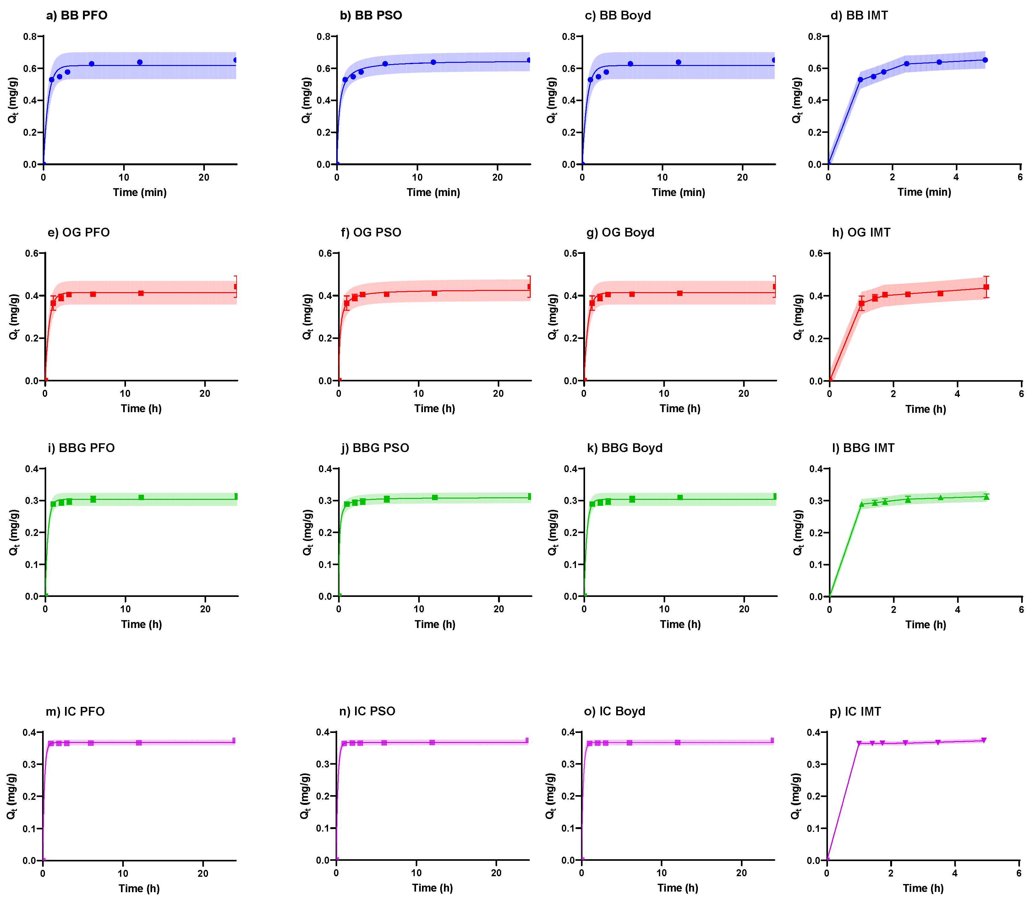 Polymers 16 02555 g0a3