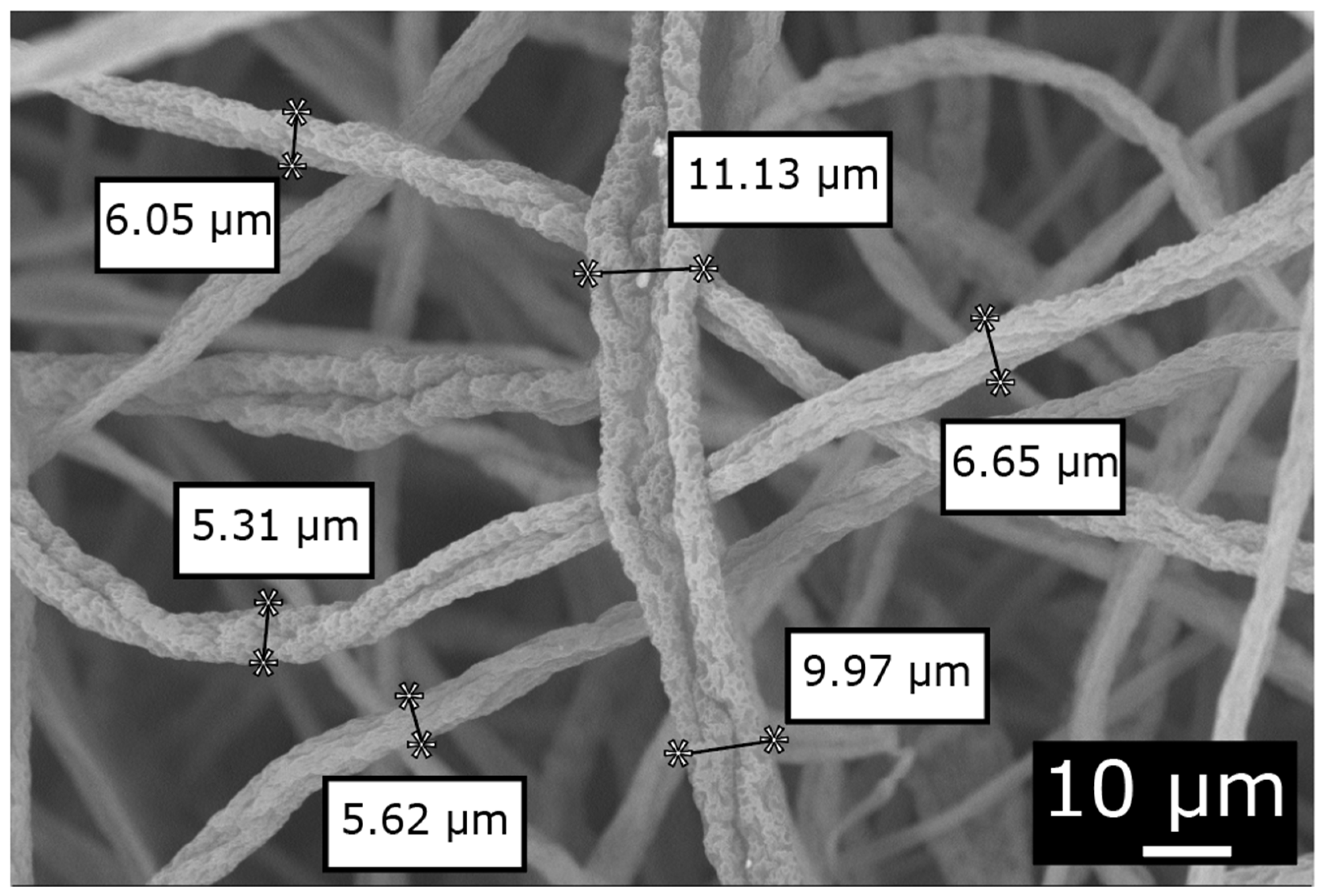 Polymers 16 02557 g003