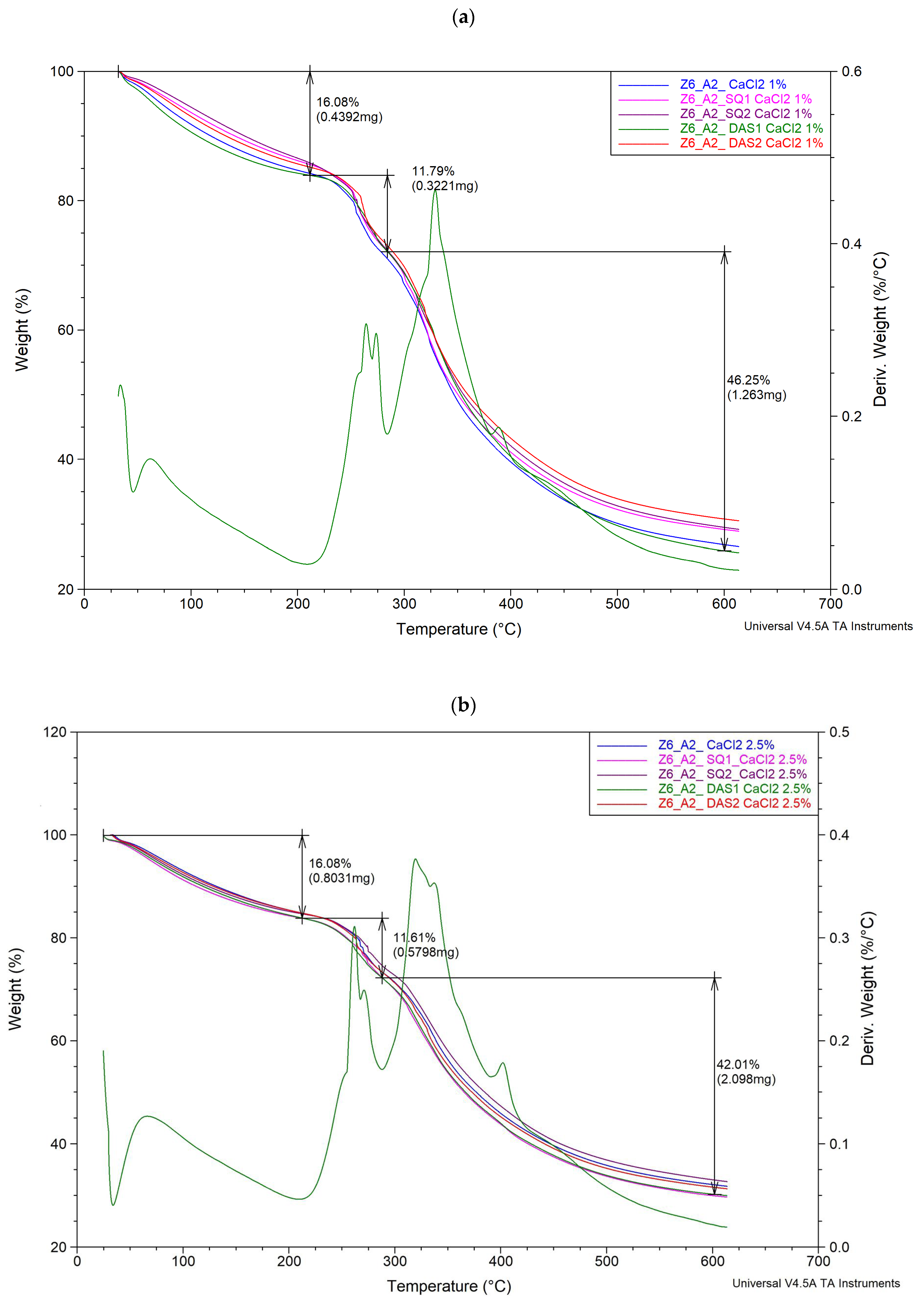 Polymers 16 02560 g003