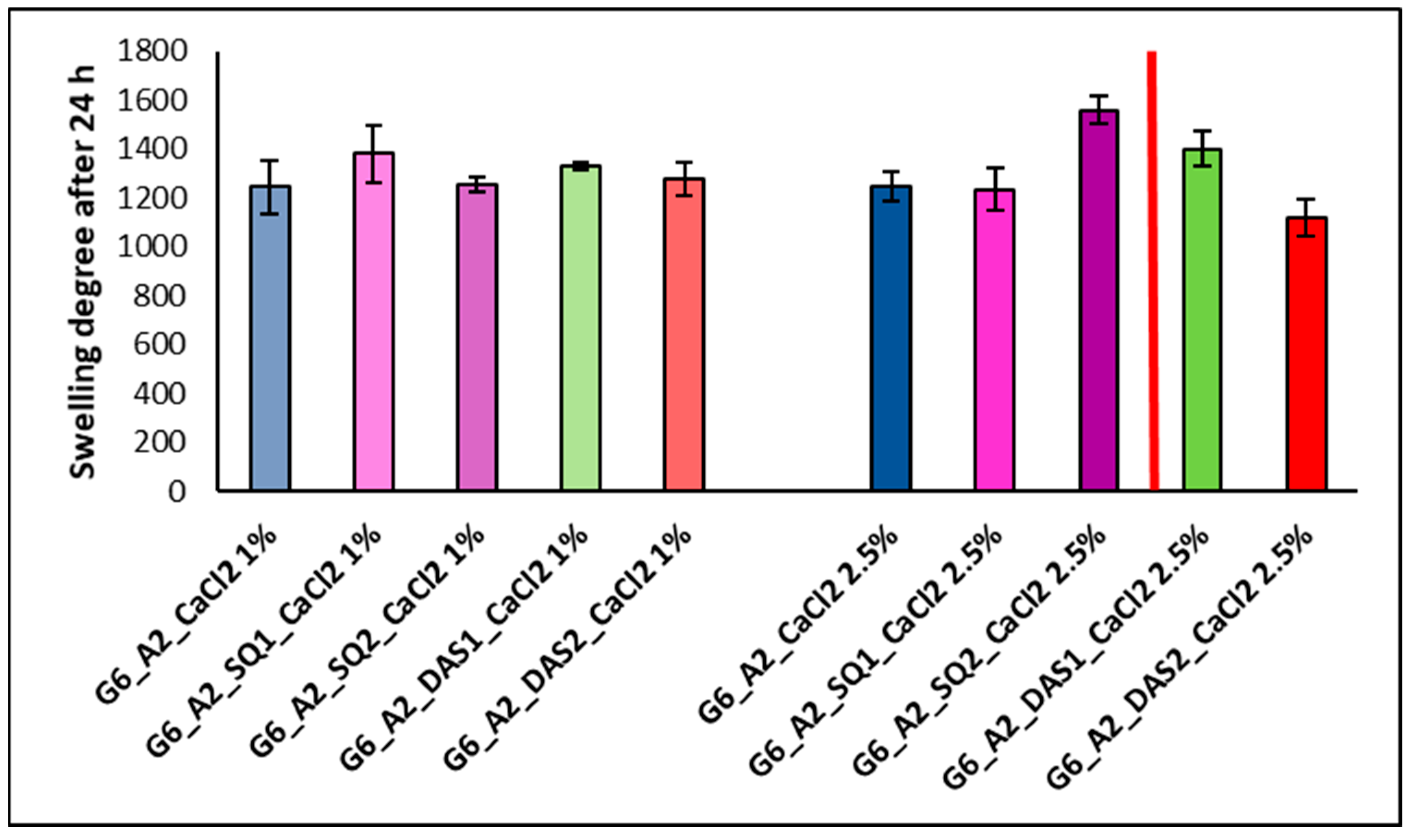 Polymers 16 02560 g006