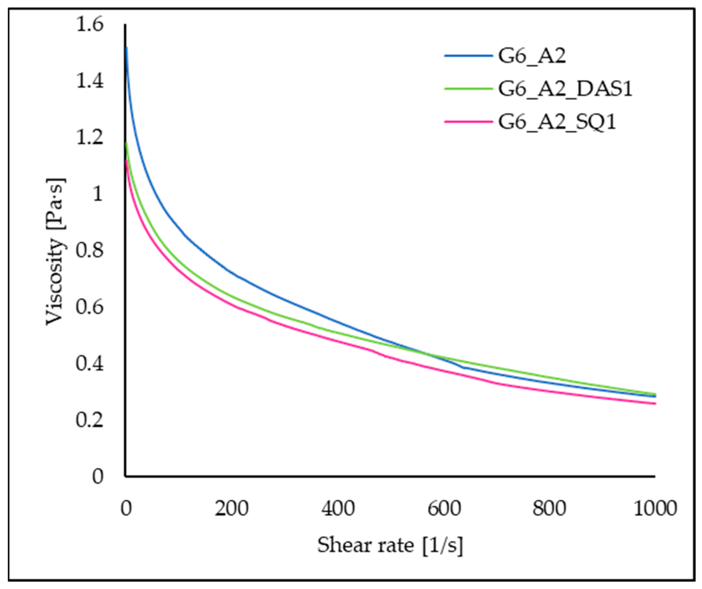 Polymers 16 02560 g010