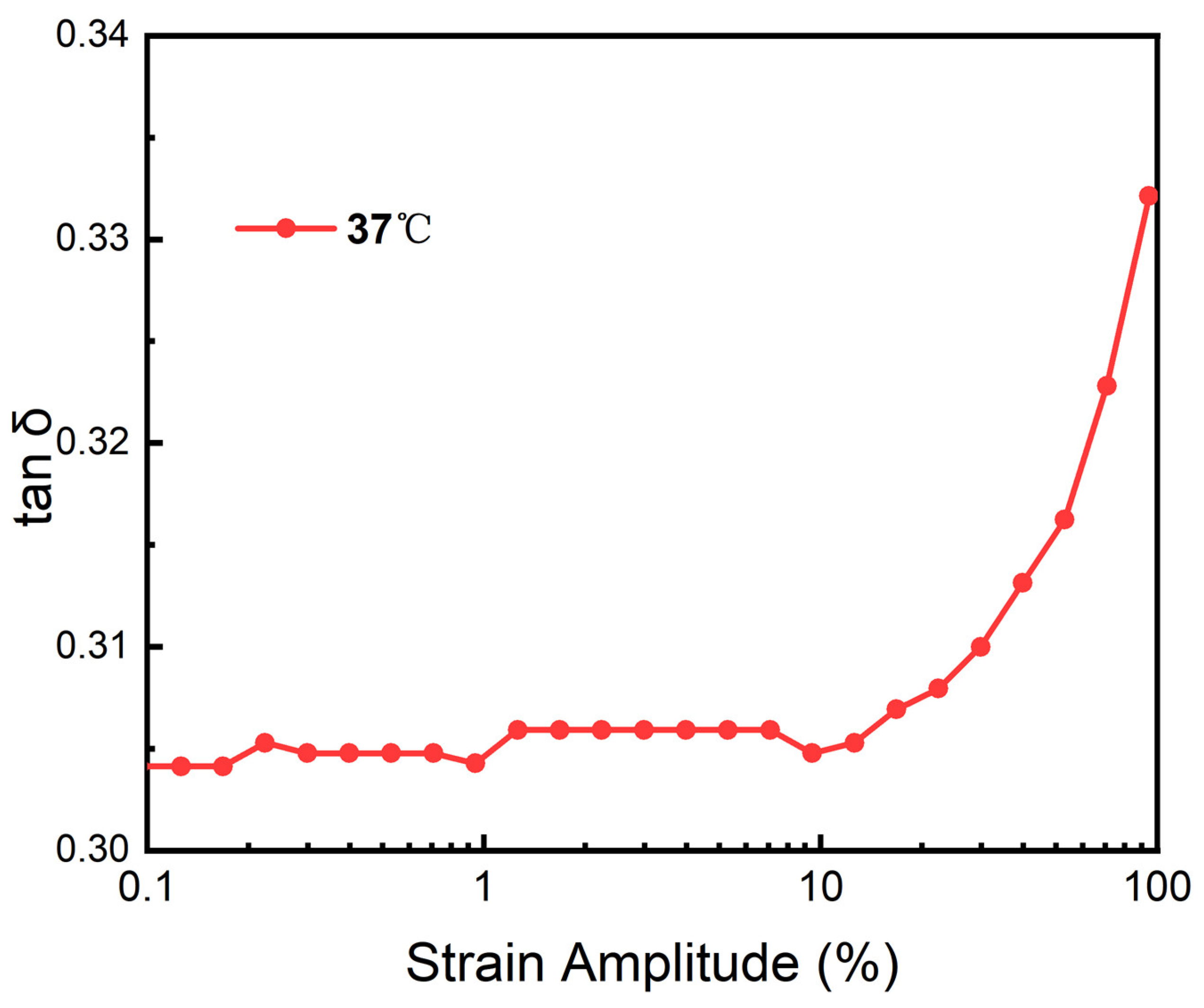 Polymers 16 02562 g015
