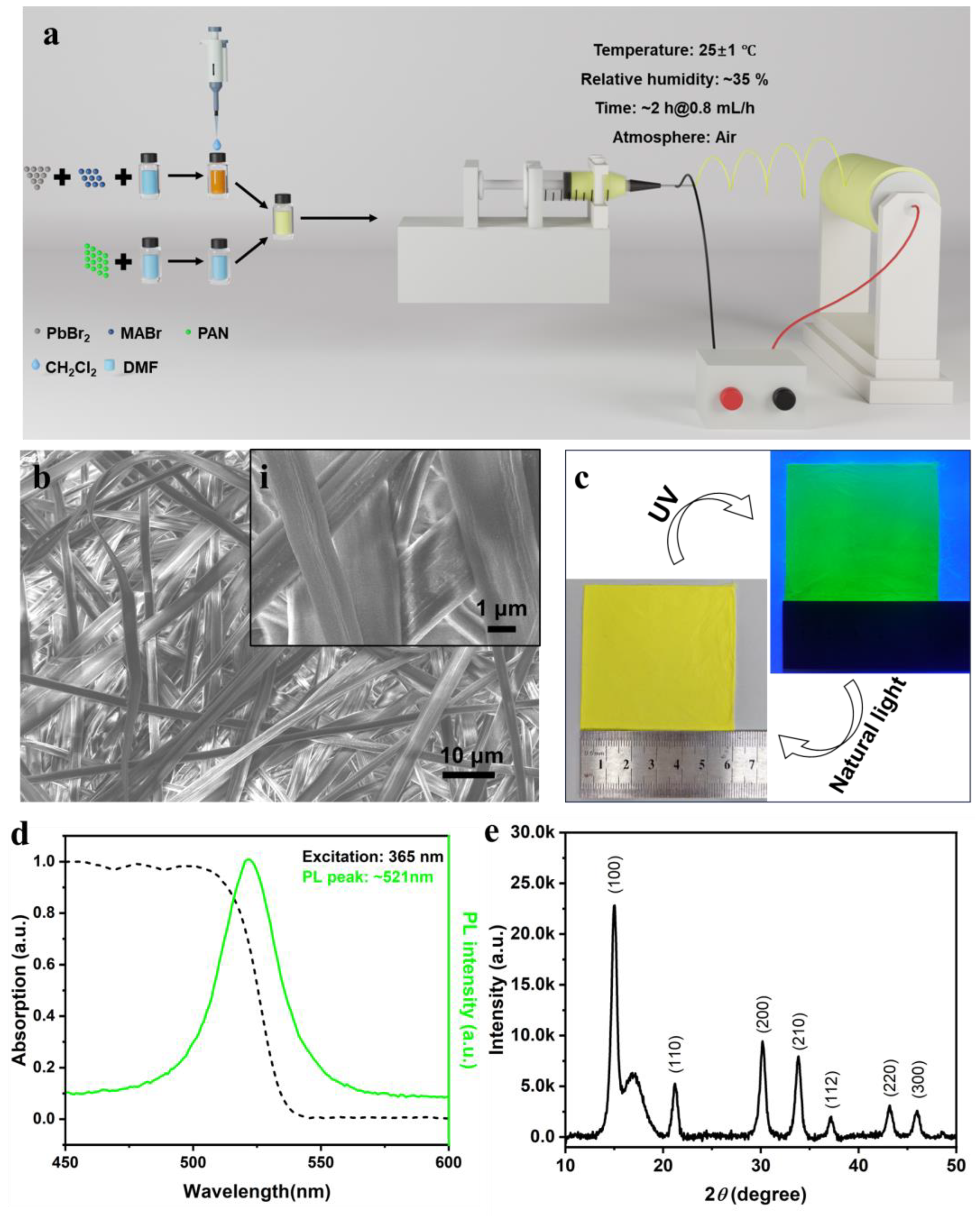 Polymers 16 02563 g001