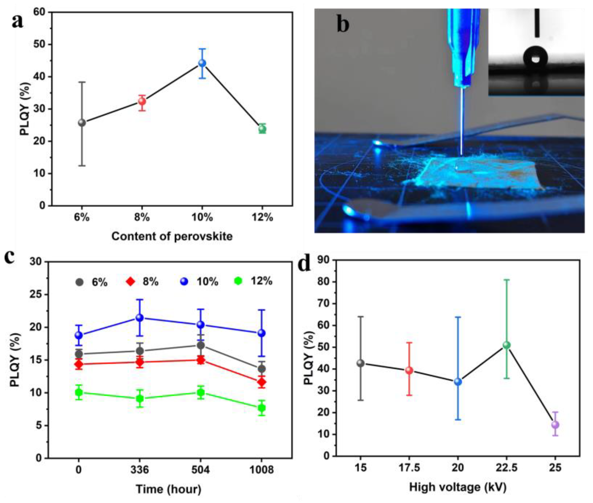 Polymers 16 02563 g003