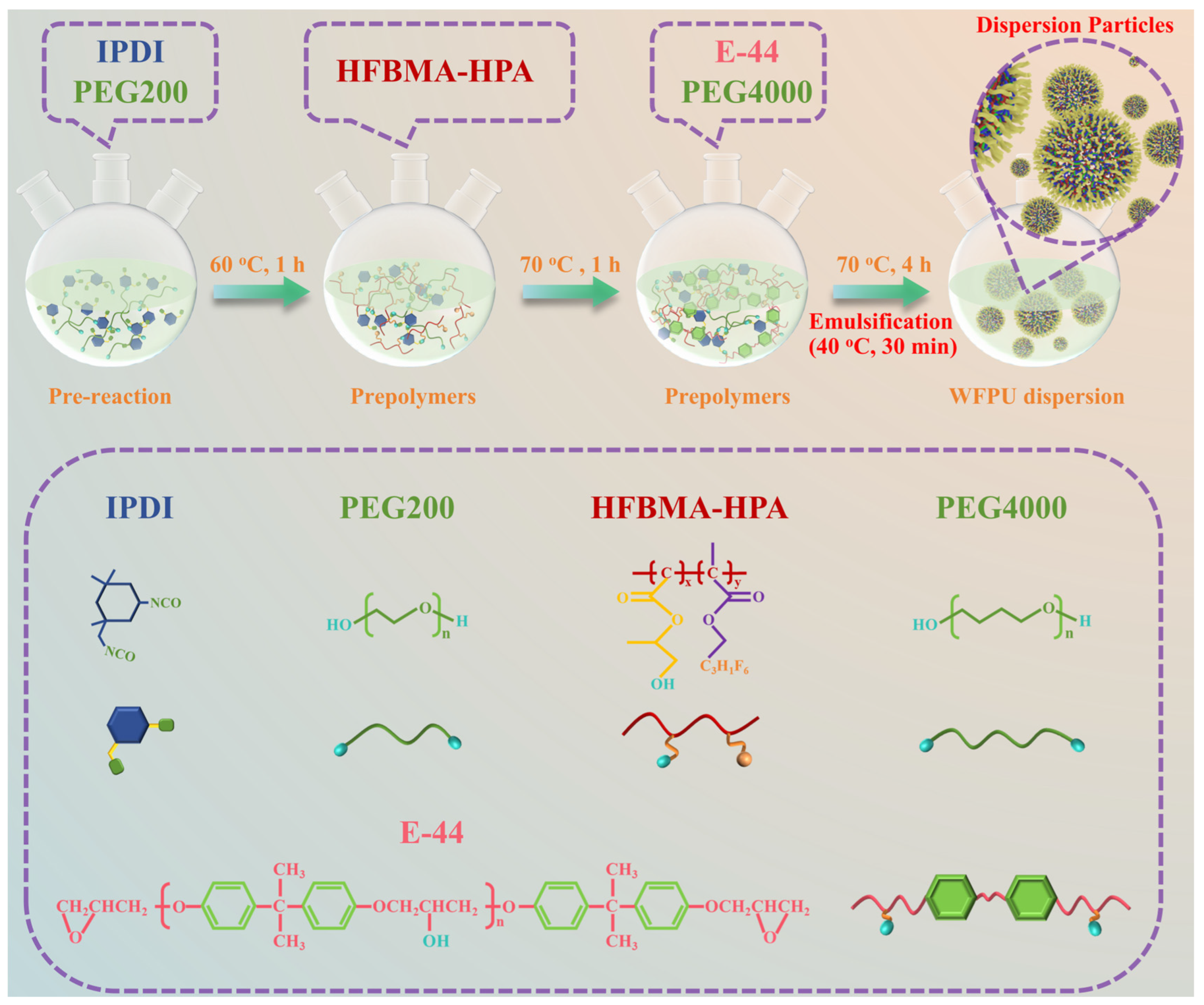 Polymers 16 02576 g002