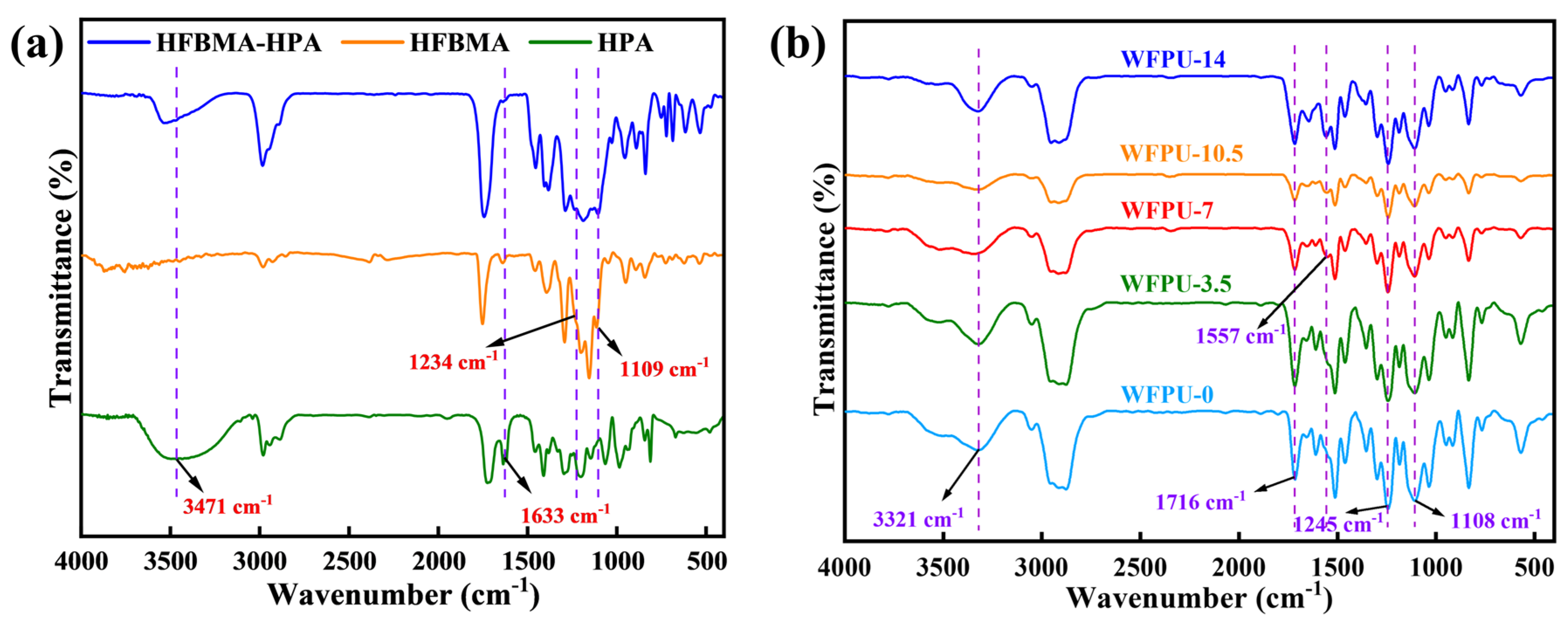 Polymers 16 02576 g003