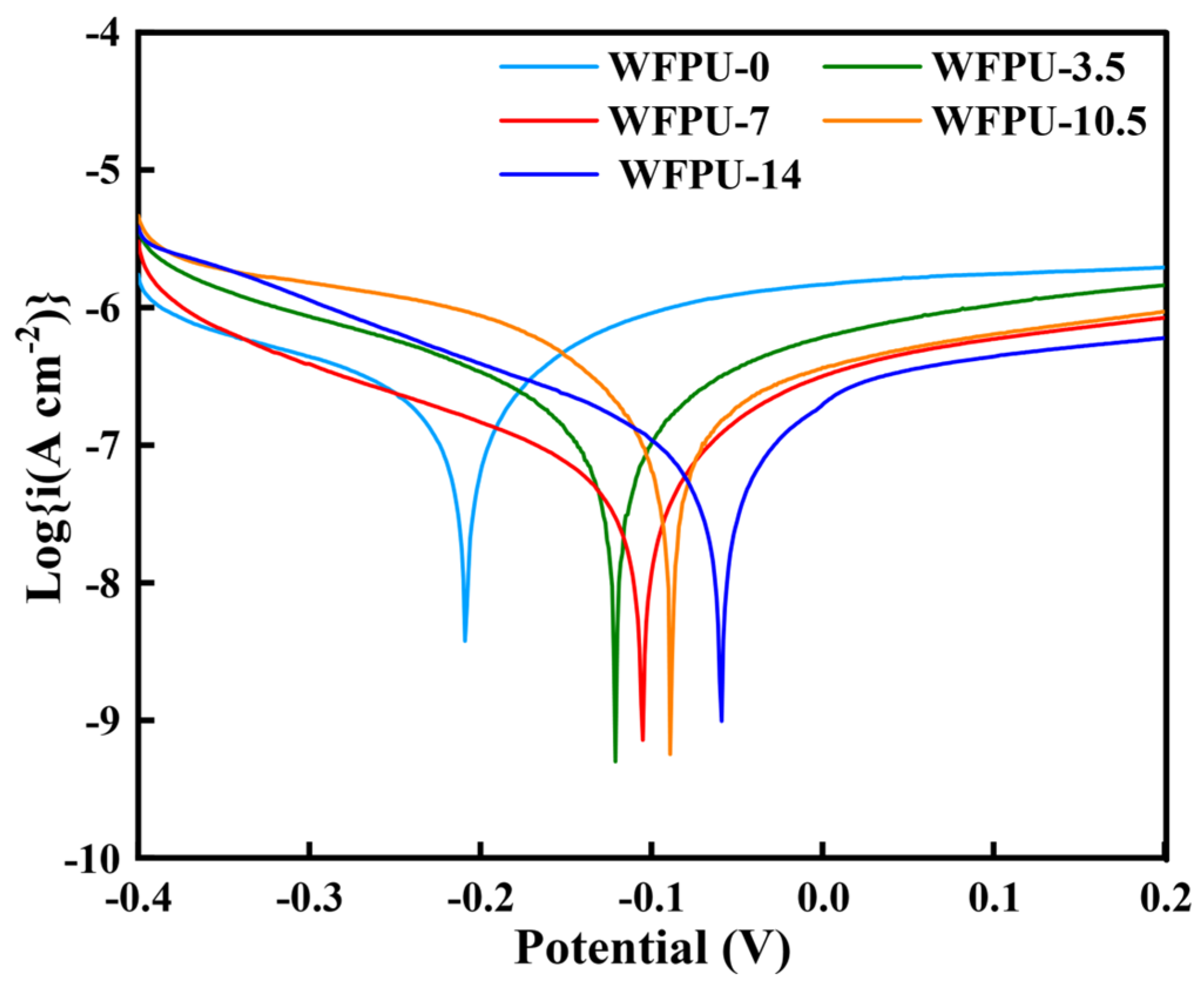Polymers 16 02576 g004