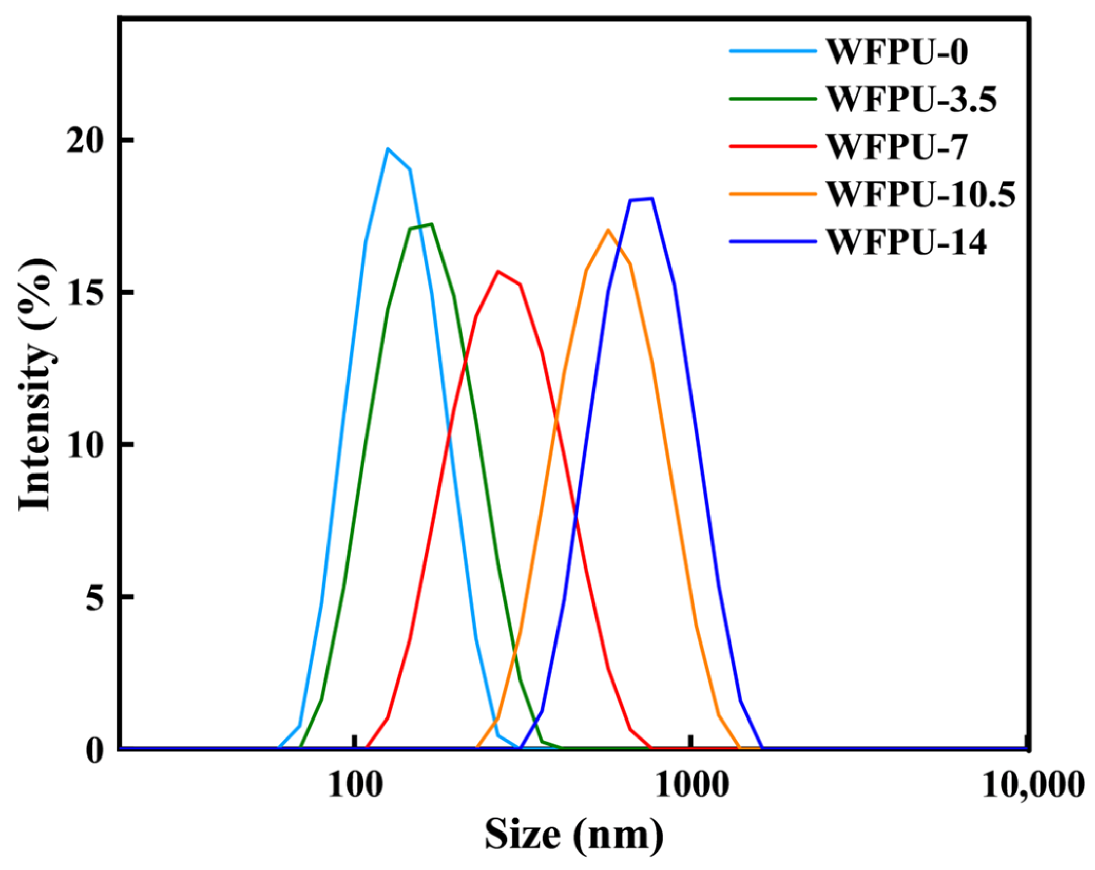 Polymers 16 02576 g007