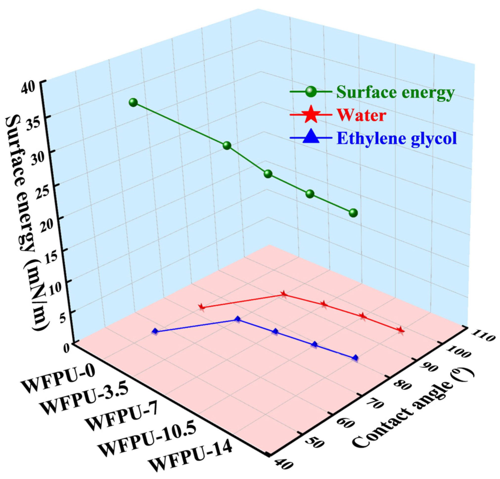 Polymers 16 02576 g010