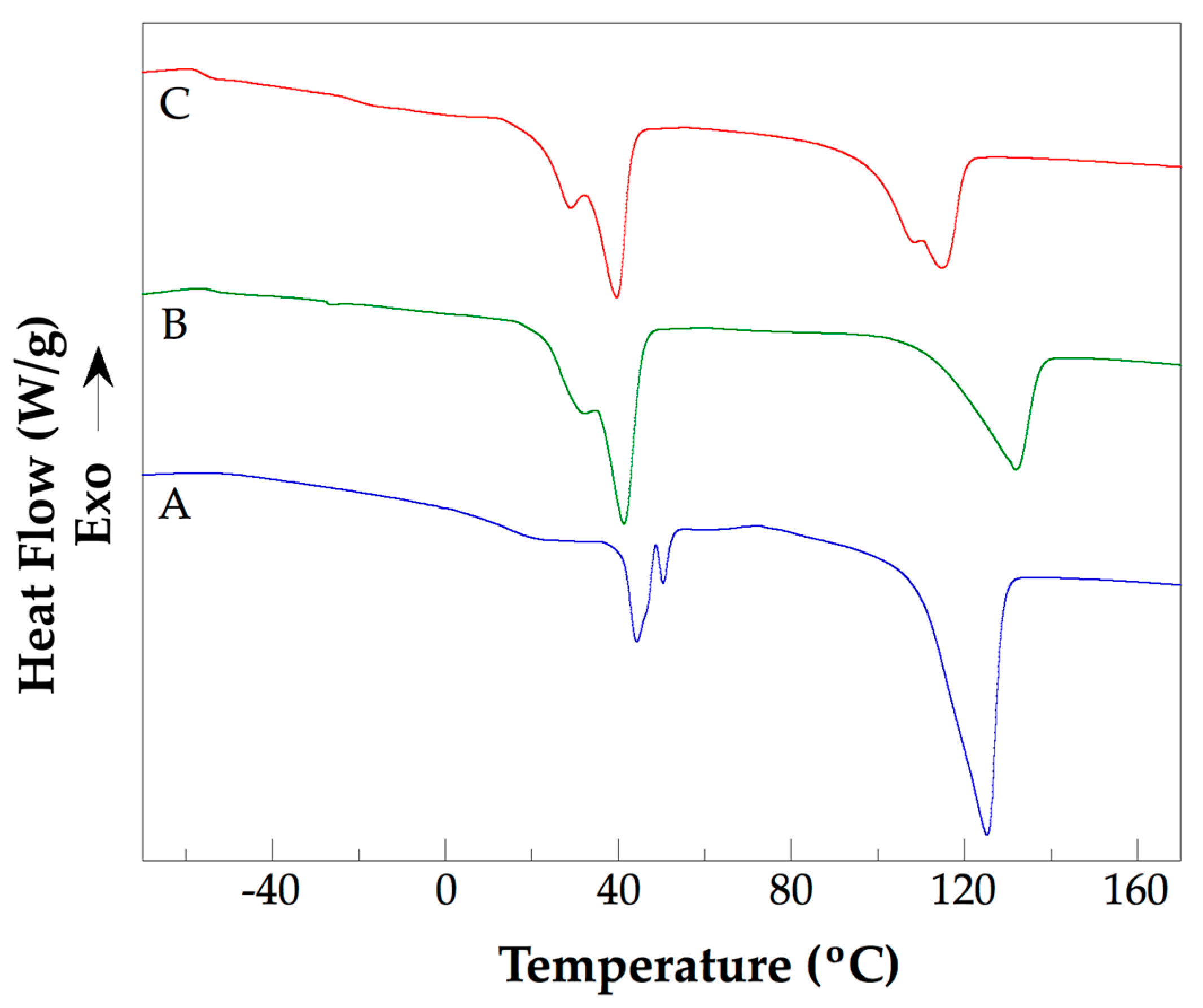 Polymers 16 02580 g007