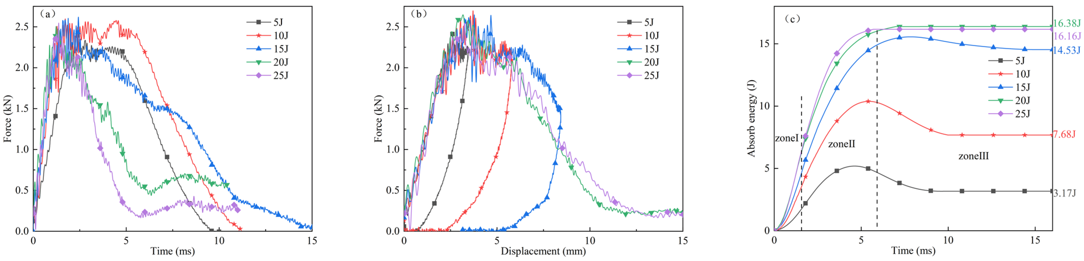 Polymers 16 02581 g005 Polymers 16 02581 g005