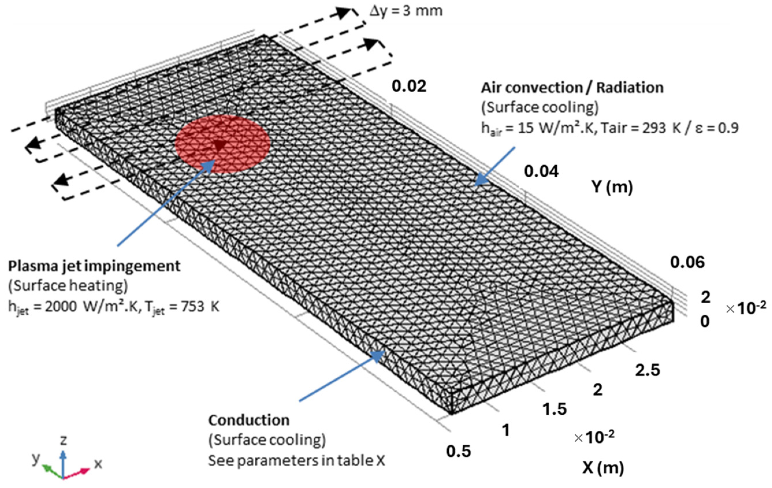 Polymers 16 02582 g003