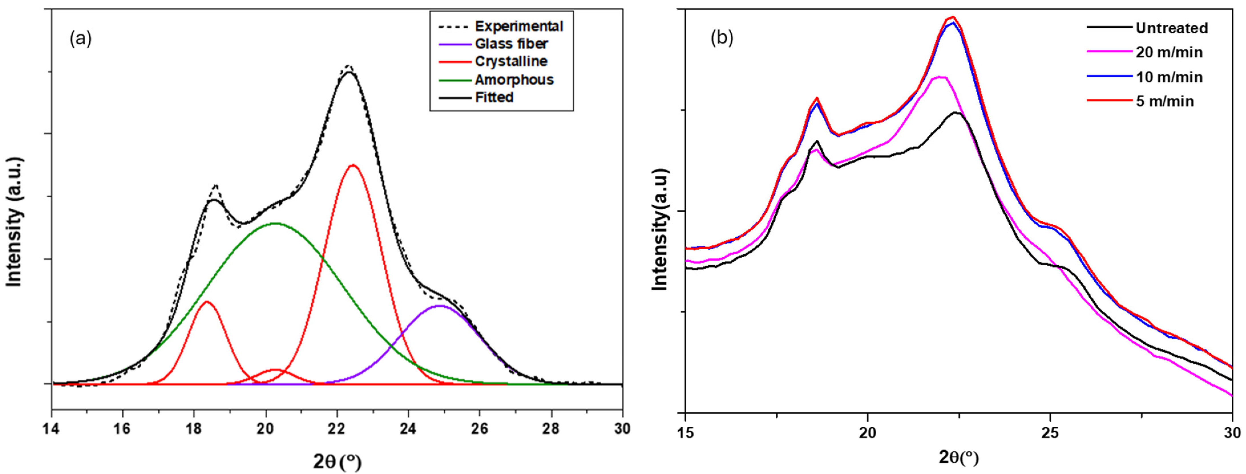 Polymers 16 02582 g009