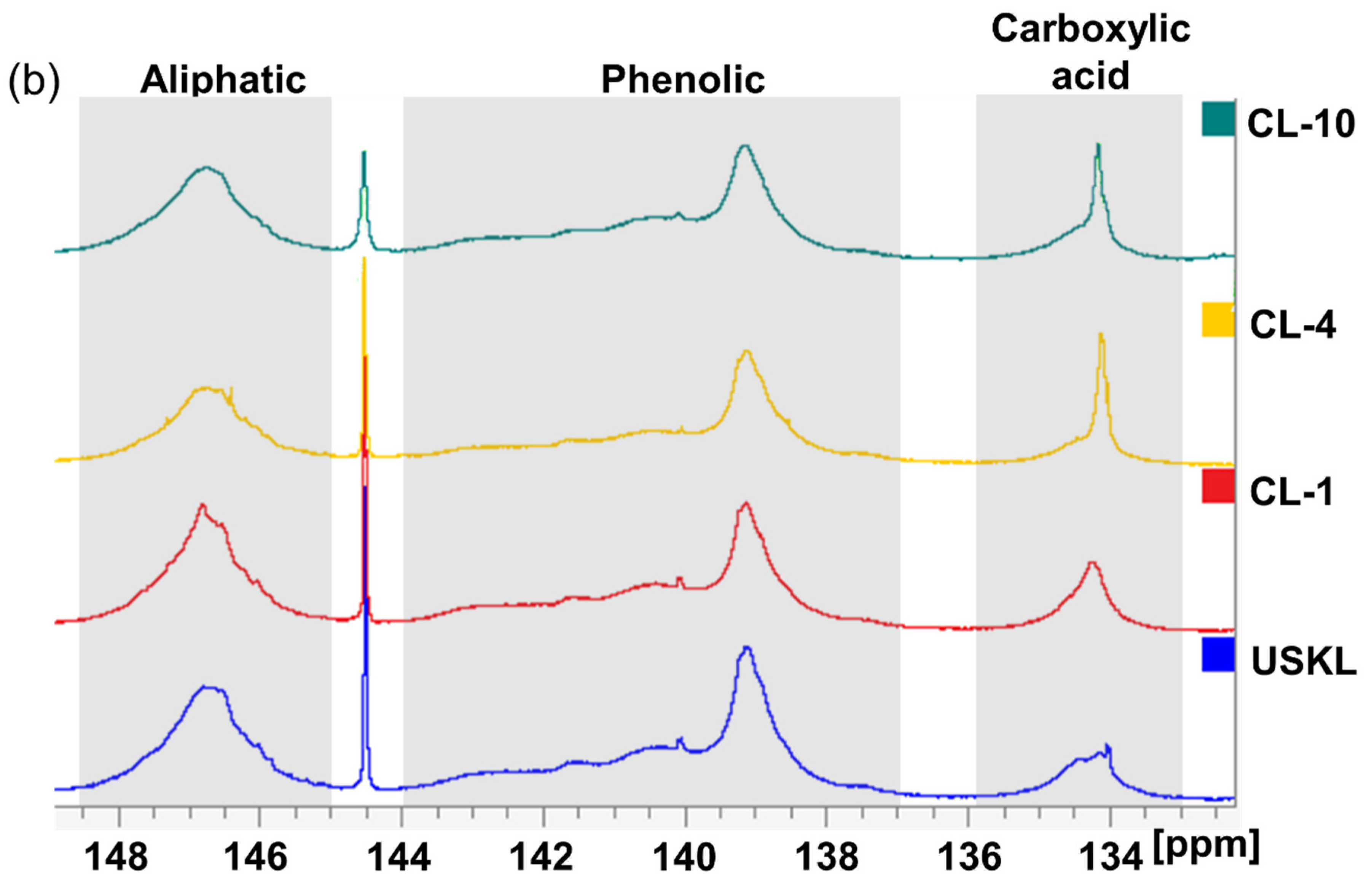 Polymers 16 02586 g002b
