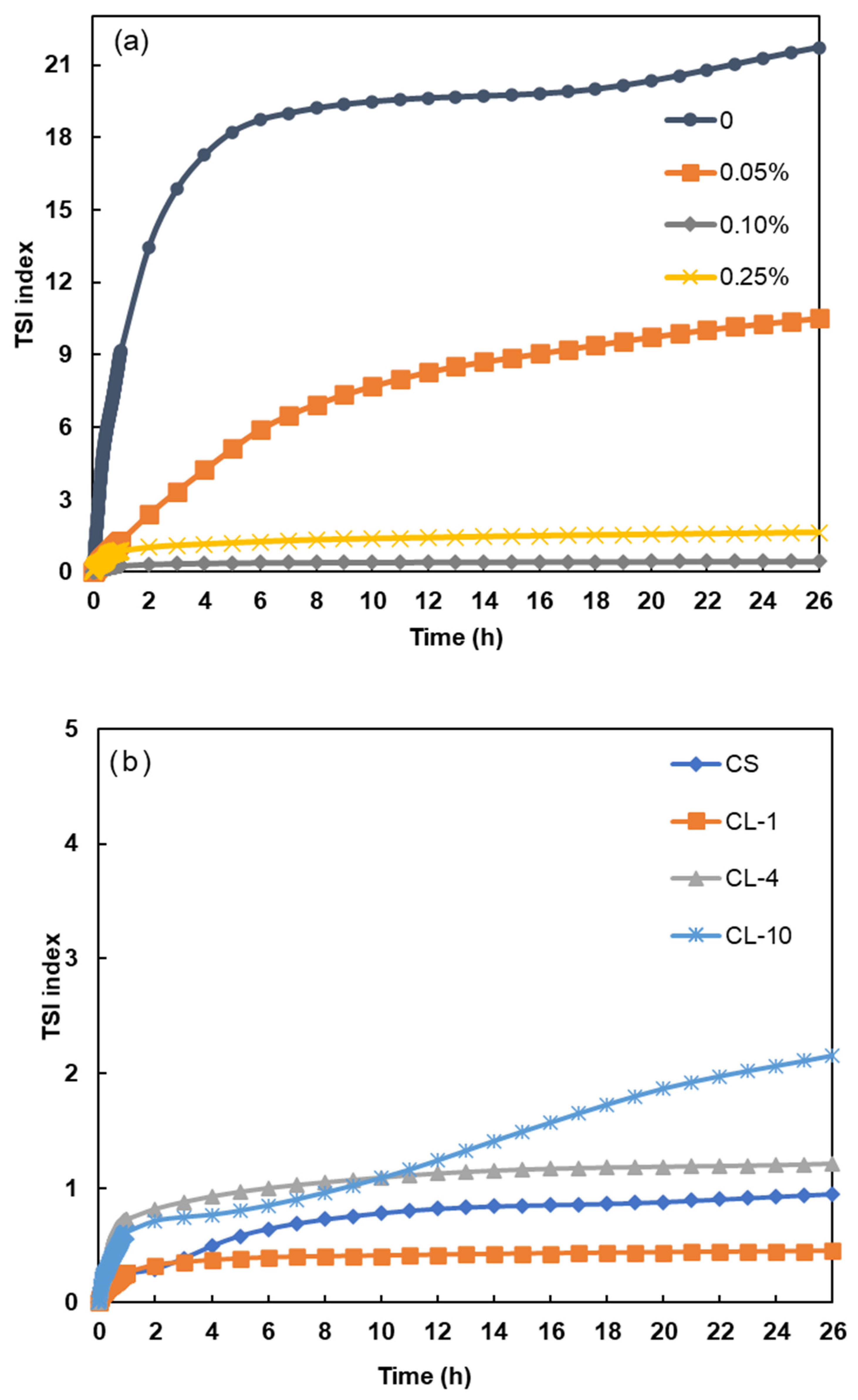 Polymers 16 02586 g004