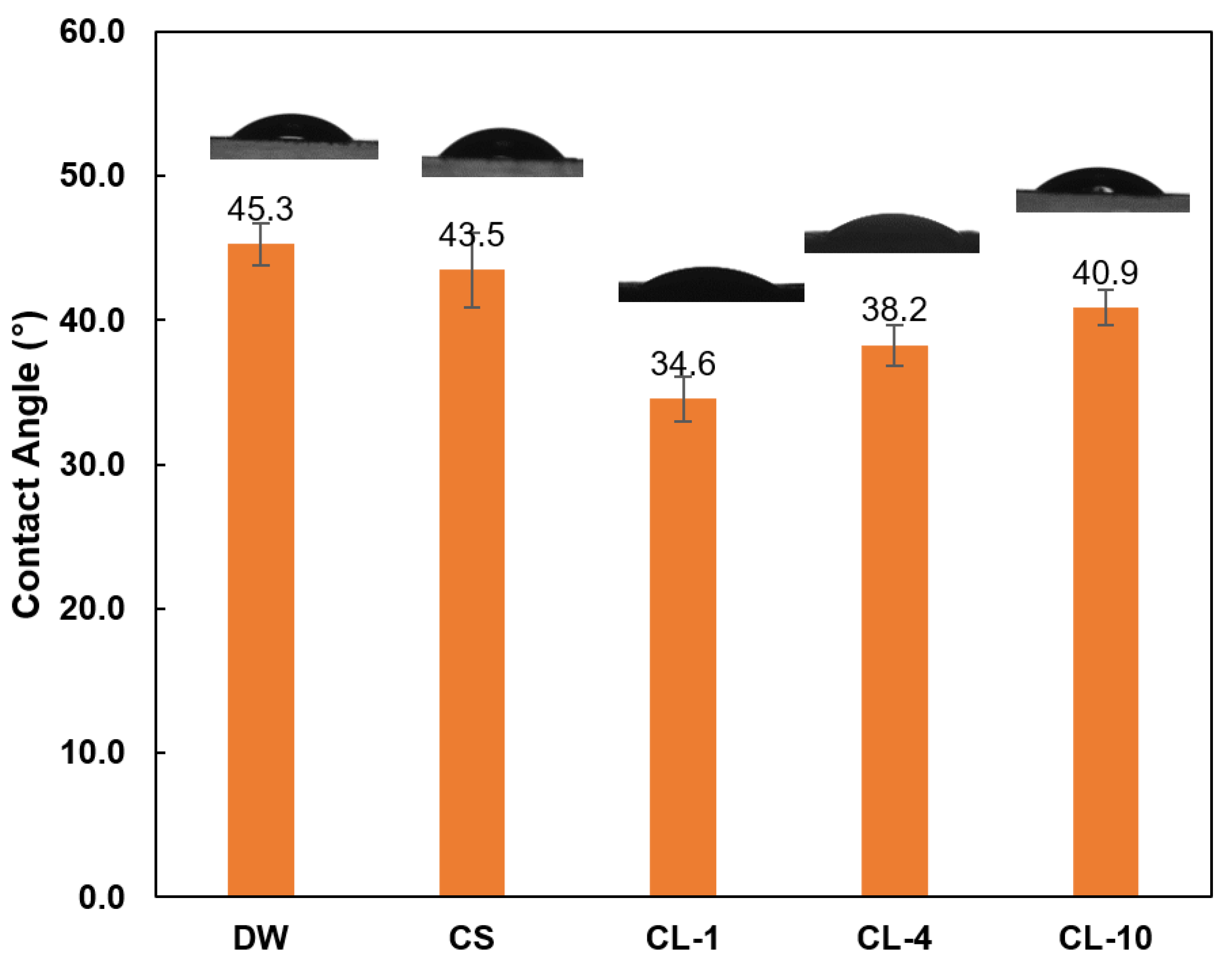 Polymers 16 02586 g006