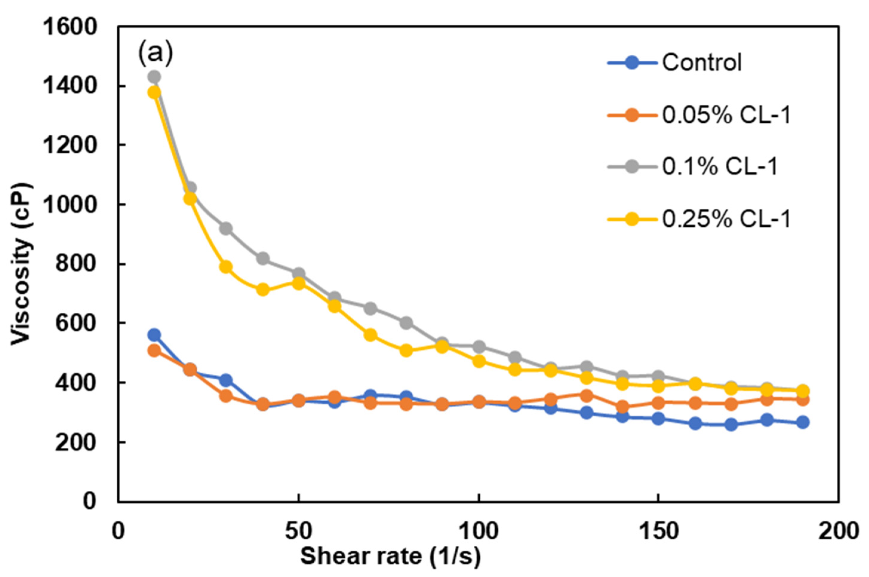 Polymers 16 02586 g007a