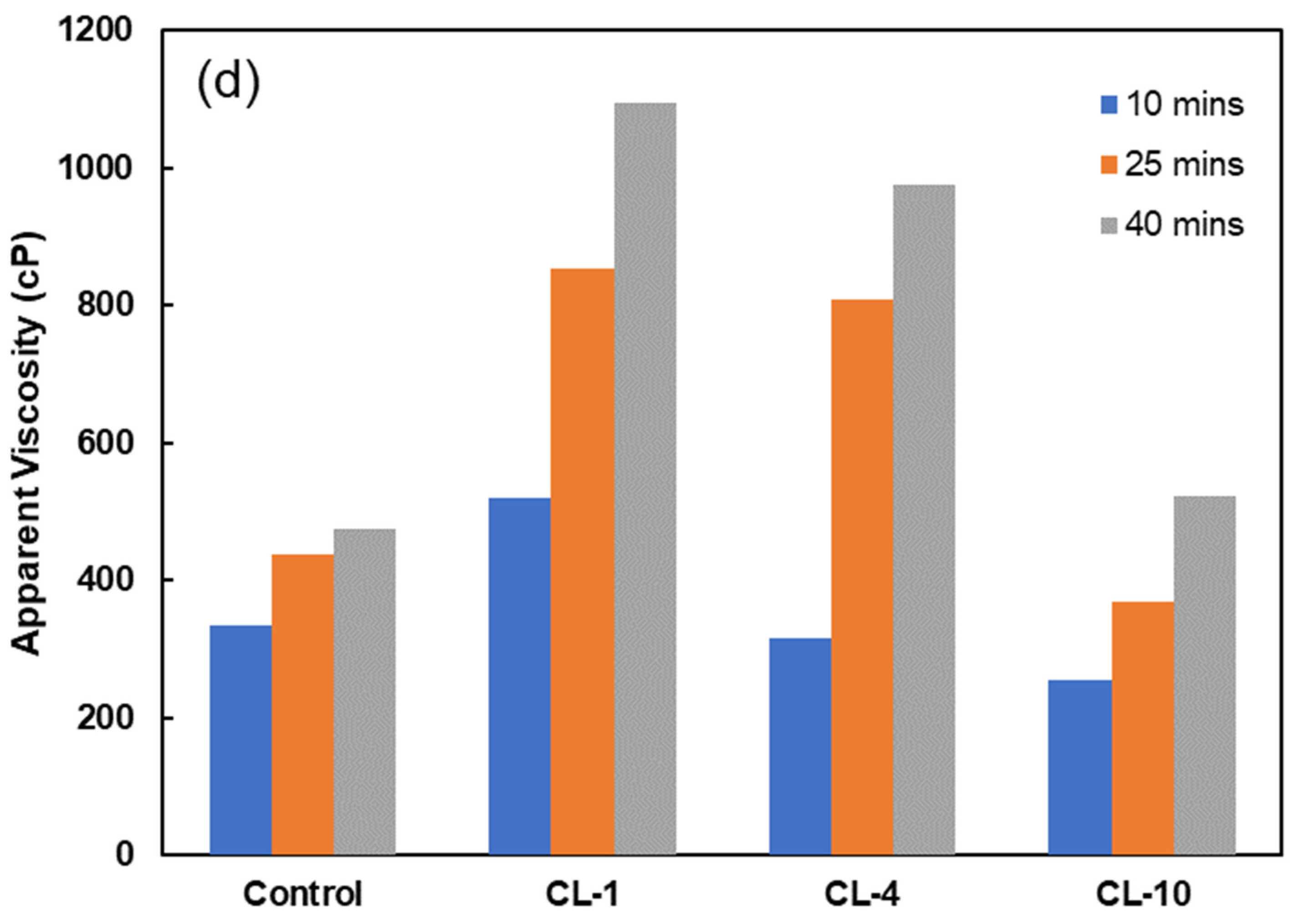 Polymers 16 02586 g007c