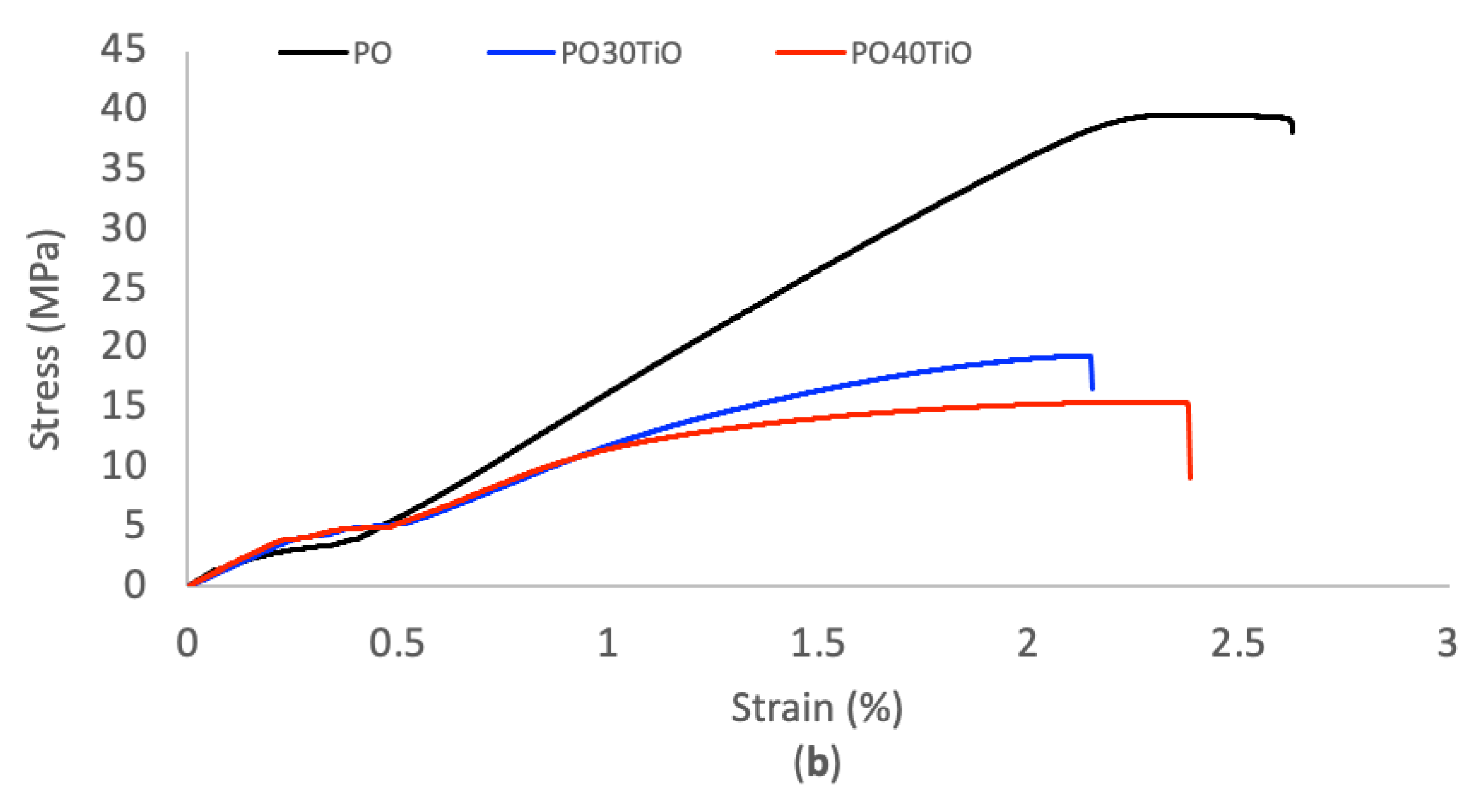 Polymers 16 02589 g003b