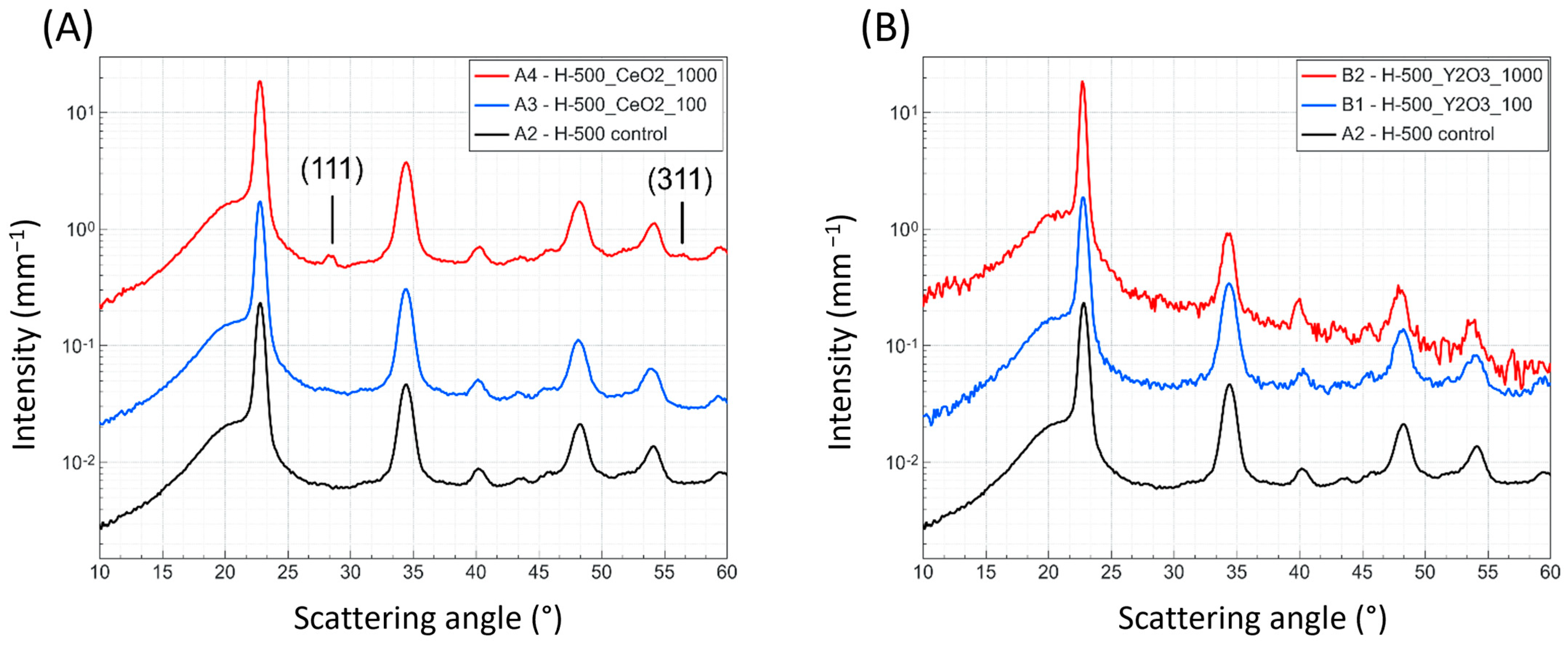 Polymers 16 02591 g005