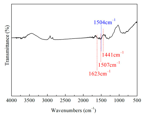 Functionalized Modified Ti4O7 Polyaniline Coating for 316SS Bipolar ...