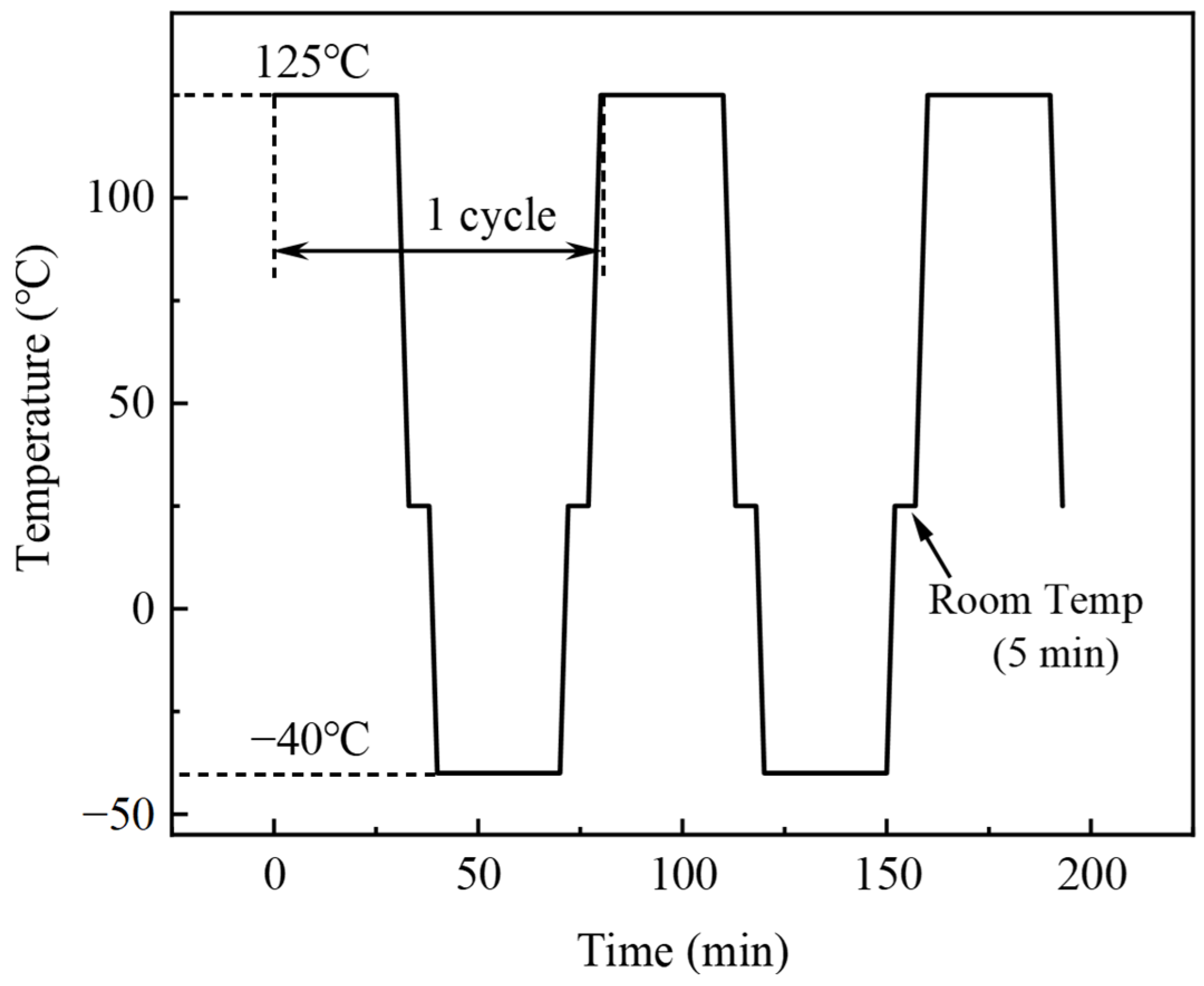 Polymers 16 02597 g002