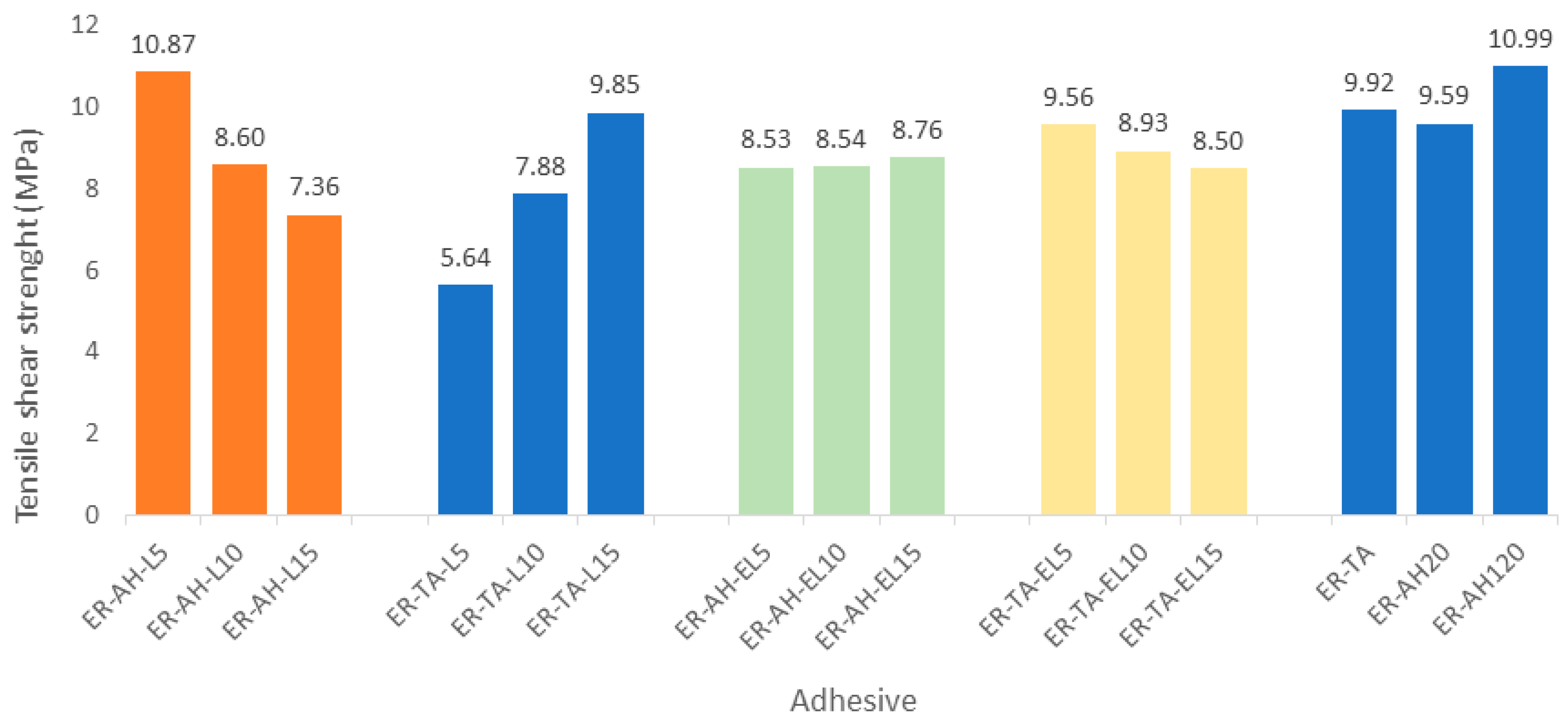 Polymers 16 02602 g007