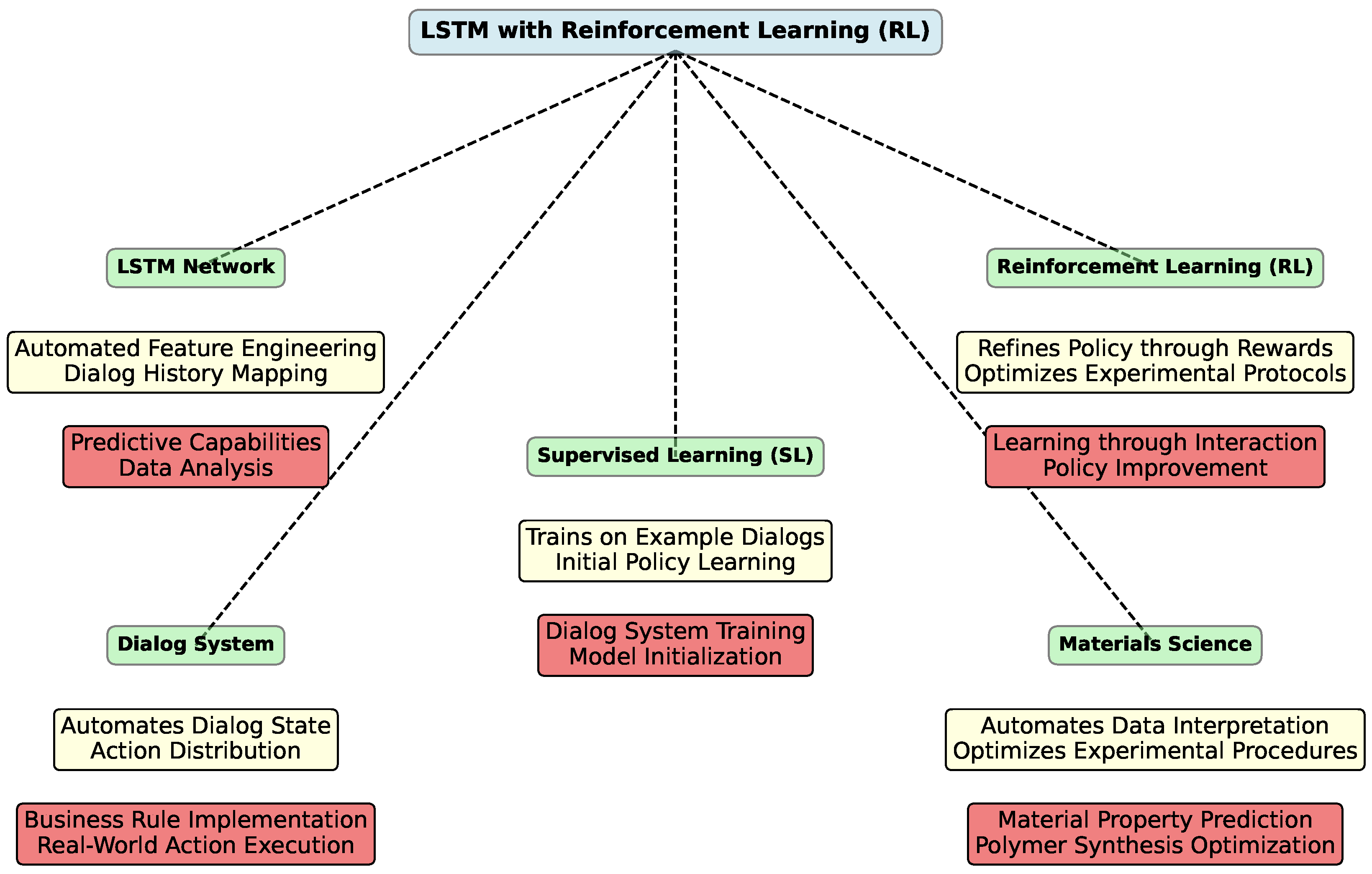 Polymers 16 02607 g005