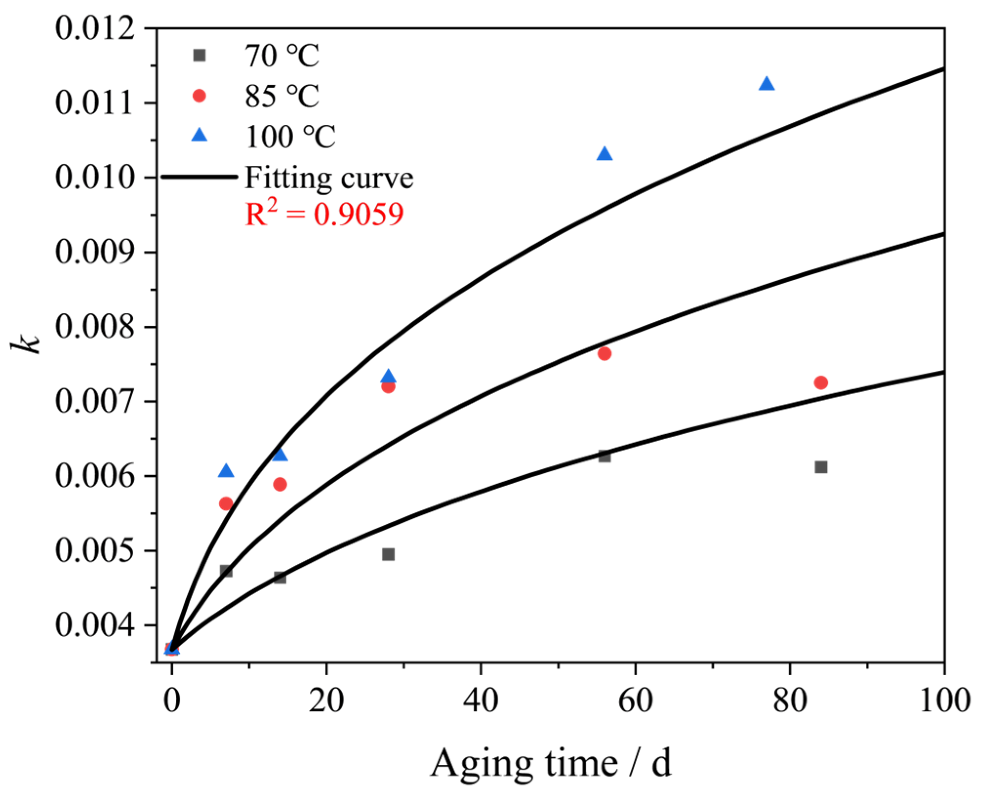 Polymers 16 02608 g006b