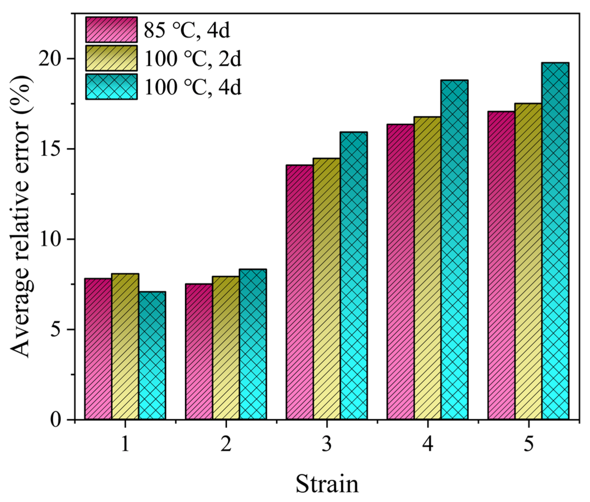 Polymers 16 02608 g009