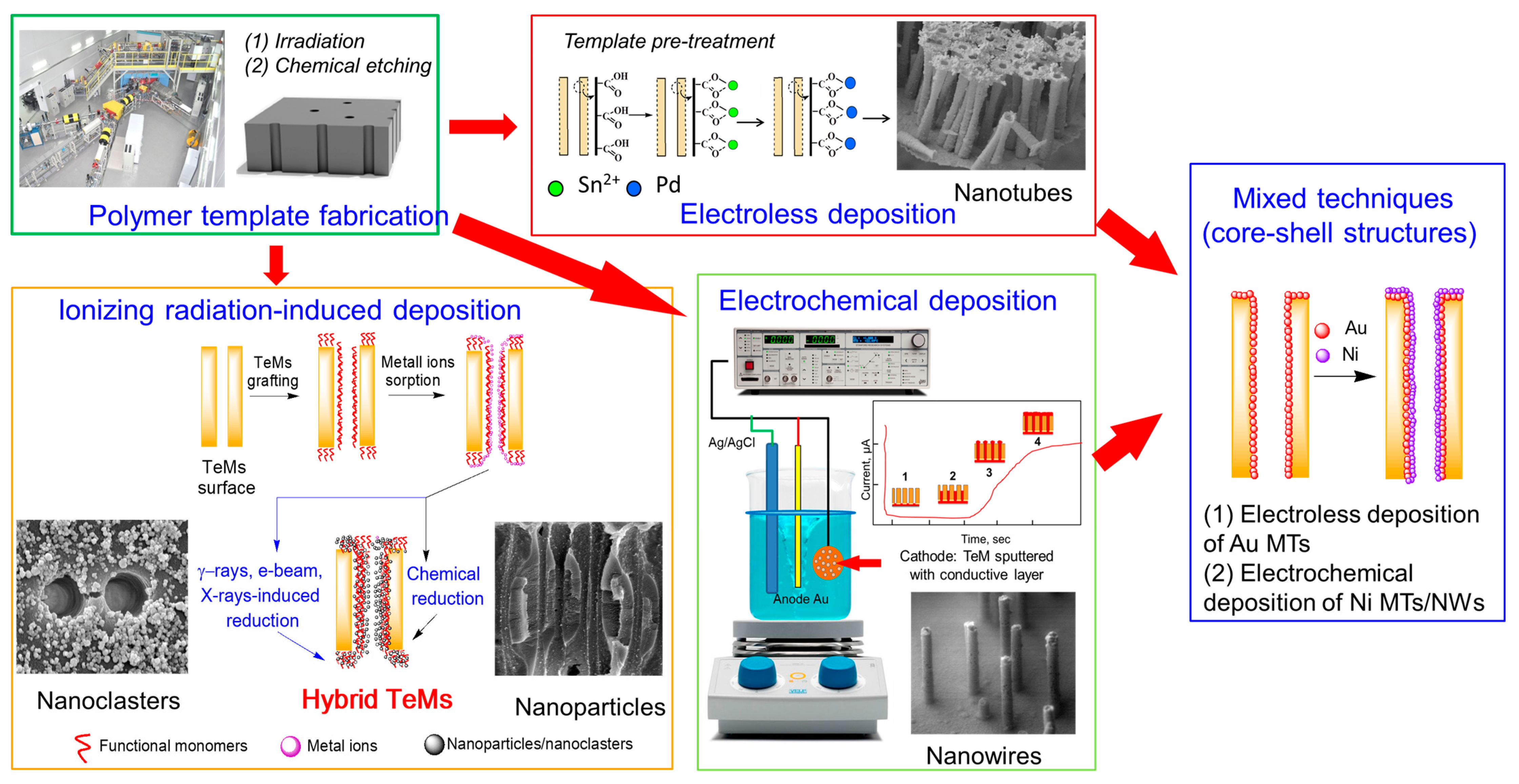 Polymers 16 02616 g002 Polymers 16 02616 g002