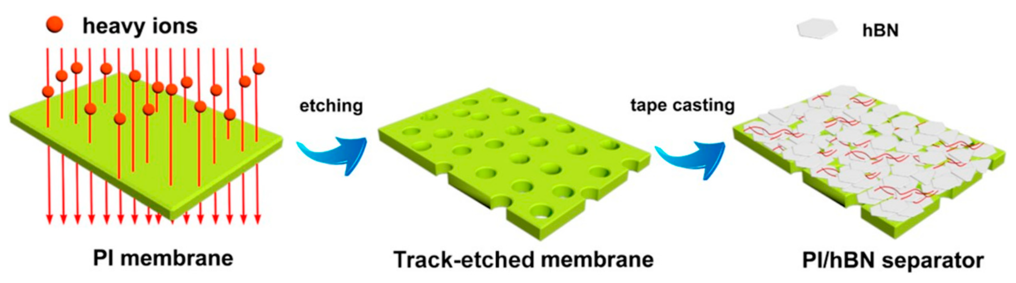 Polymers 16 02616 g030 Polymers 16 02616 g030