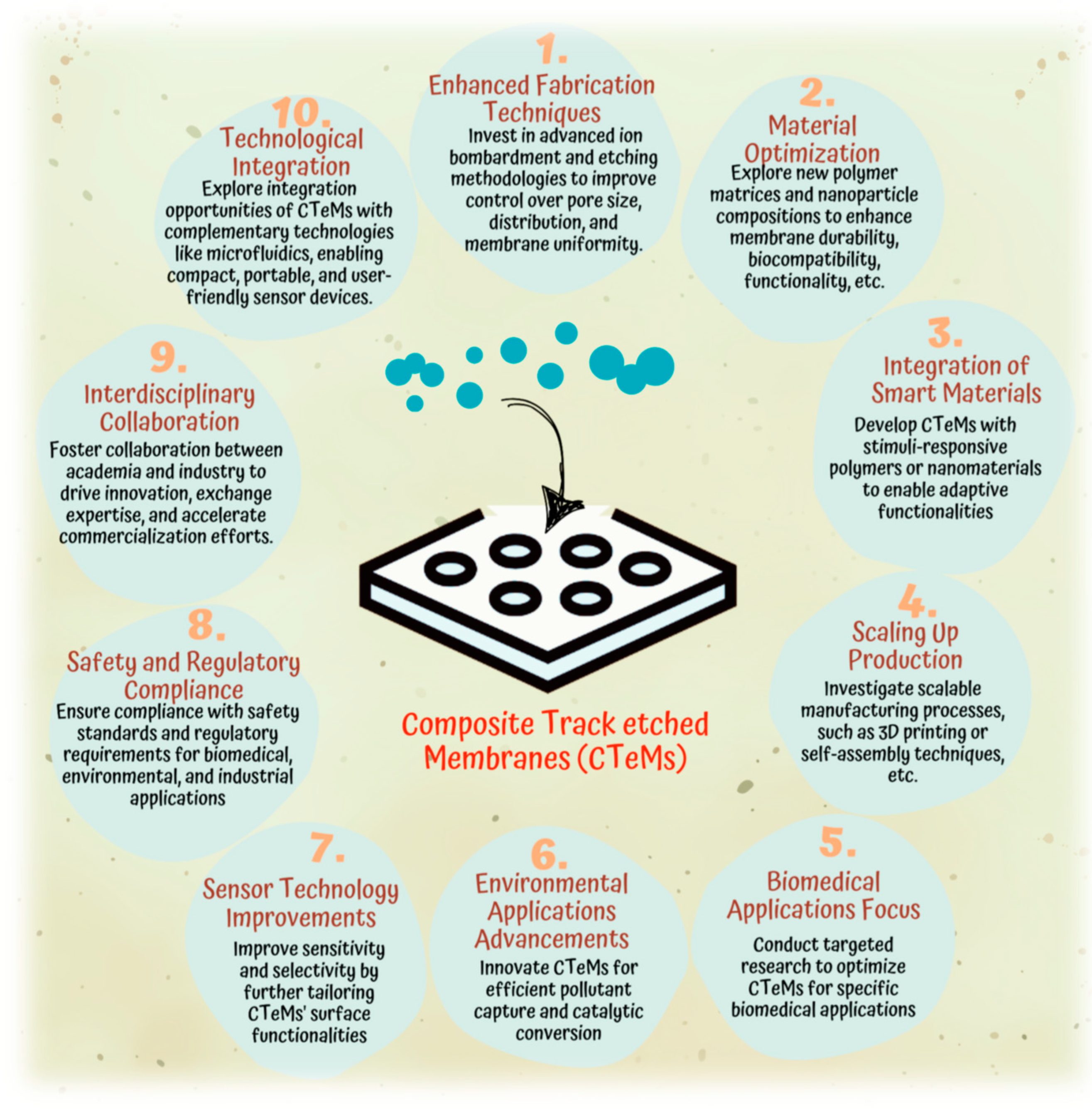 Polymers 16 02616 g034 Polymers 16 02616 g034