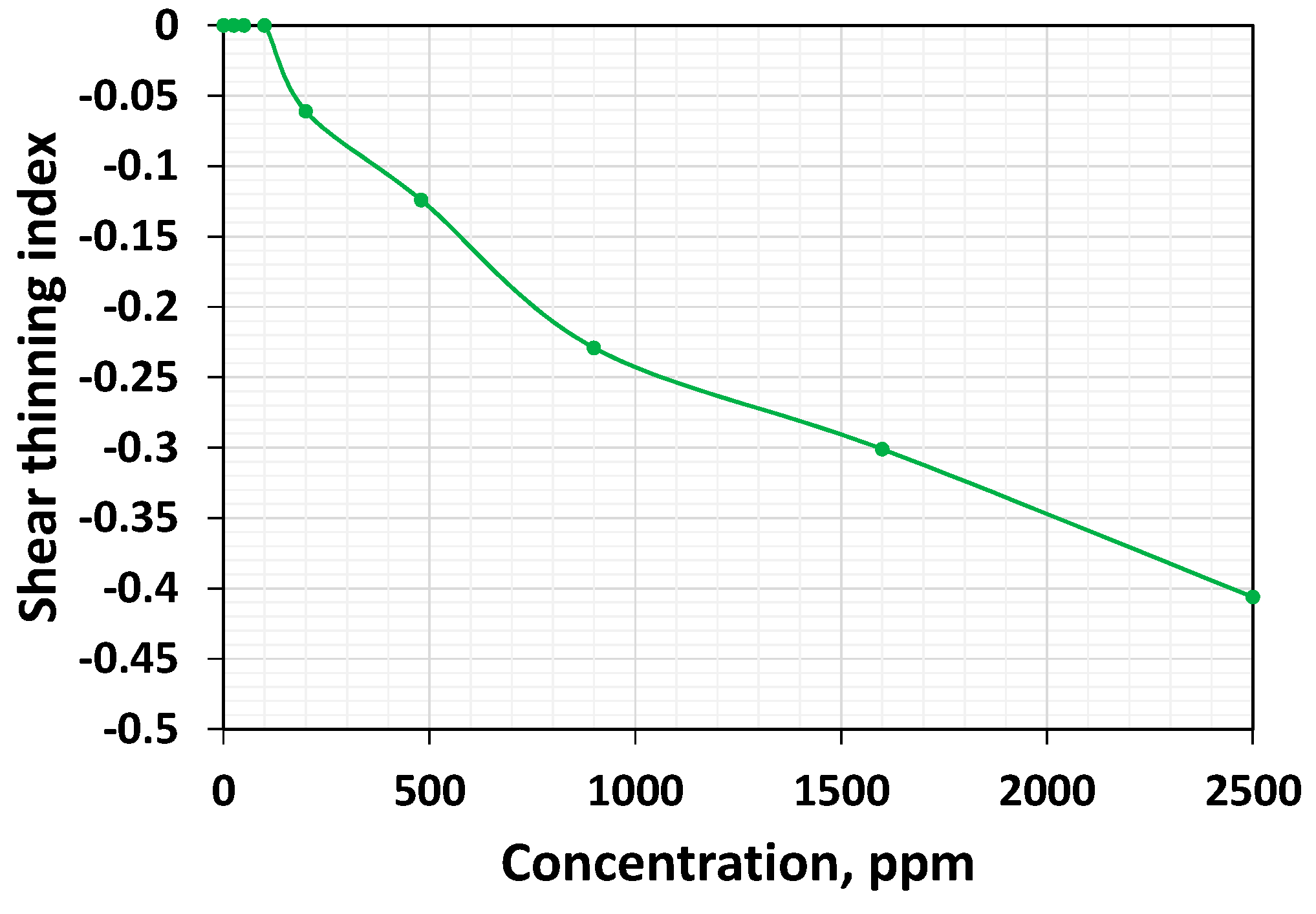 Polymers 16 02617 g004