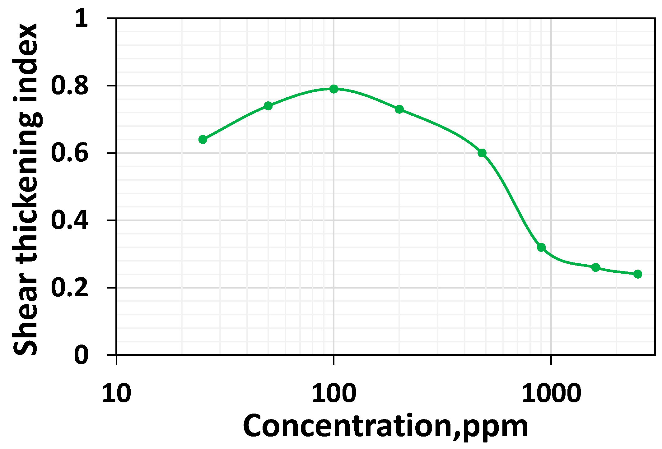 Polymers 16 02617 g007