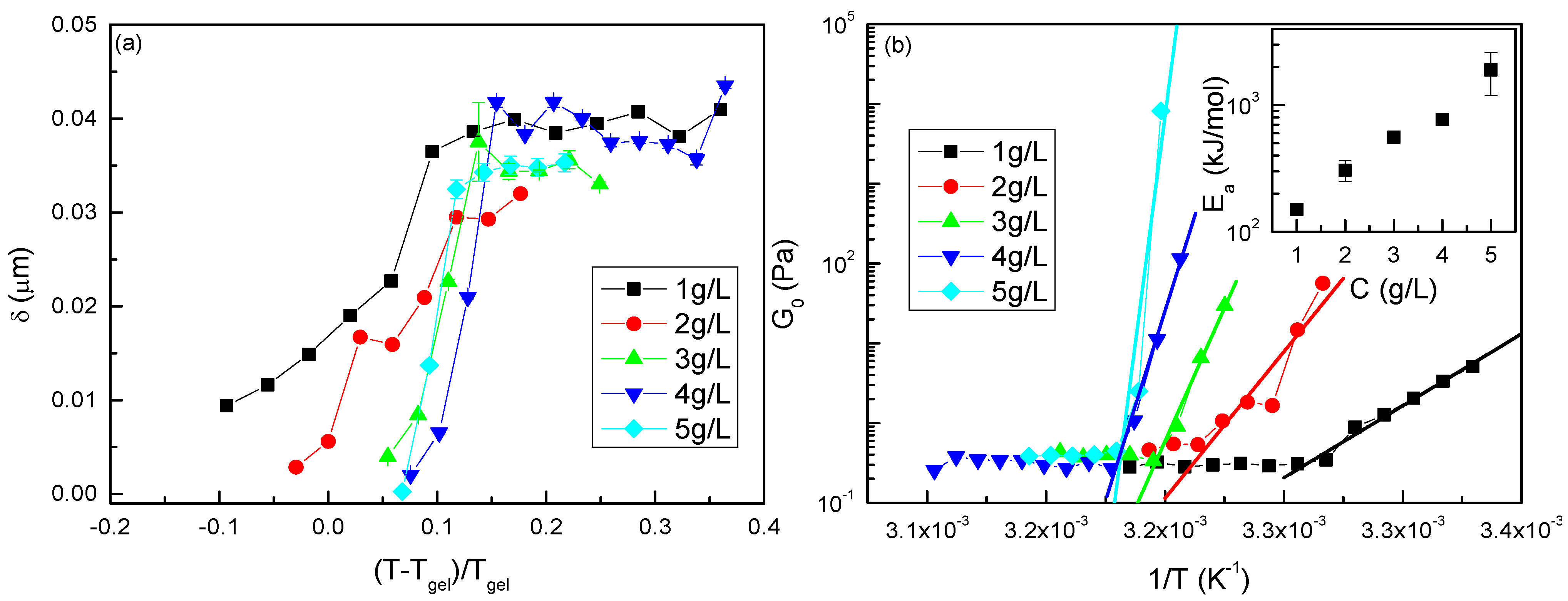 Polymers 16 02618 g007