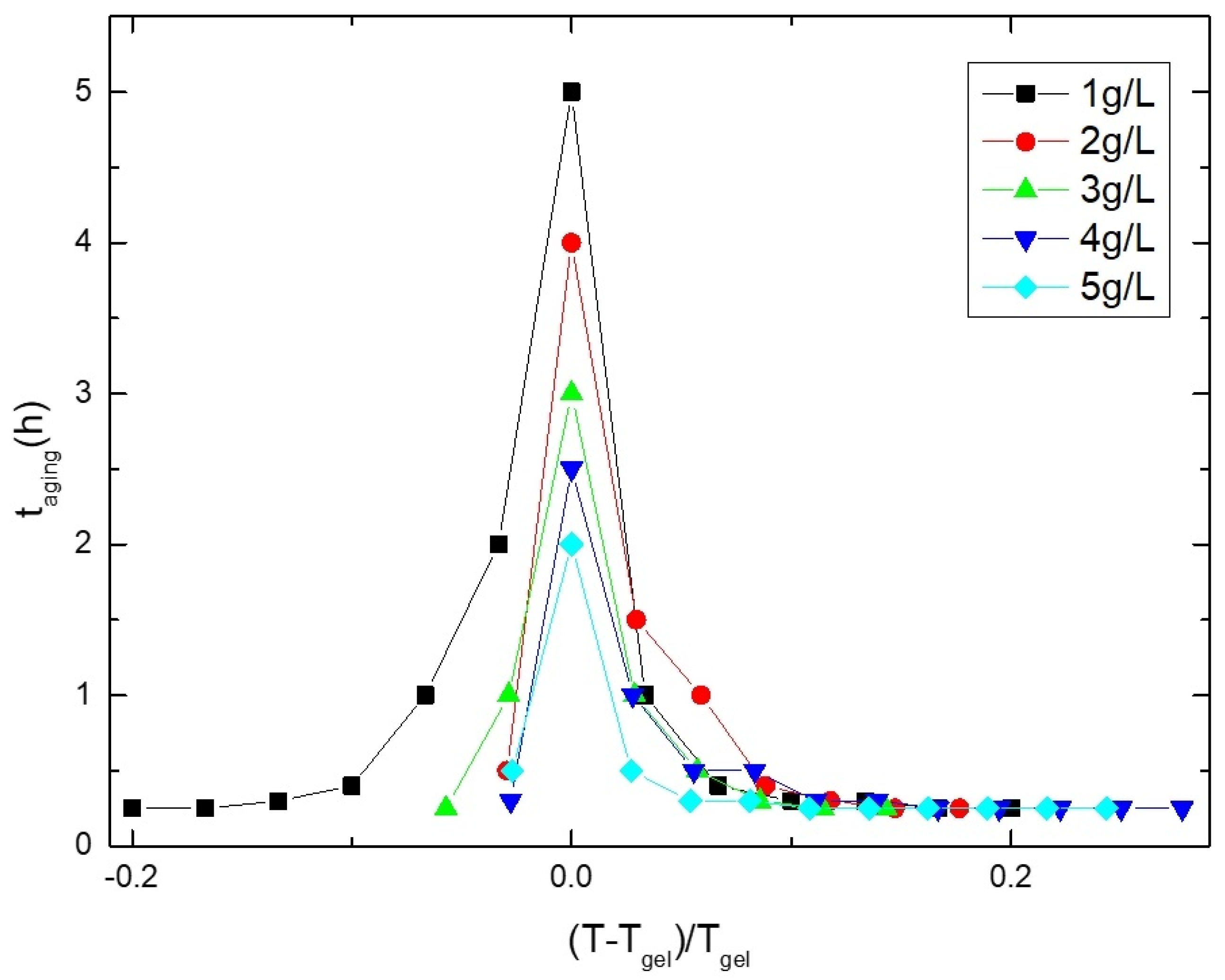 Polymers 16 02618 g011