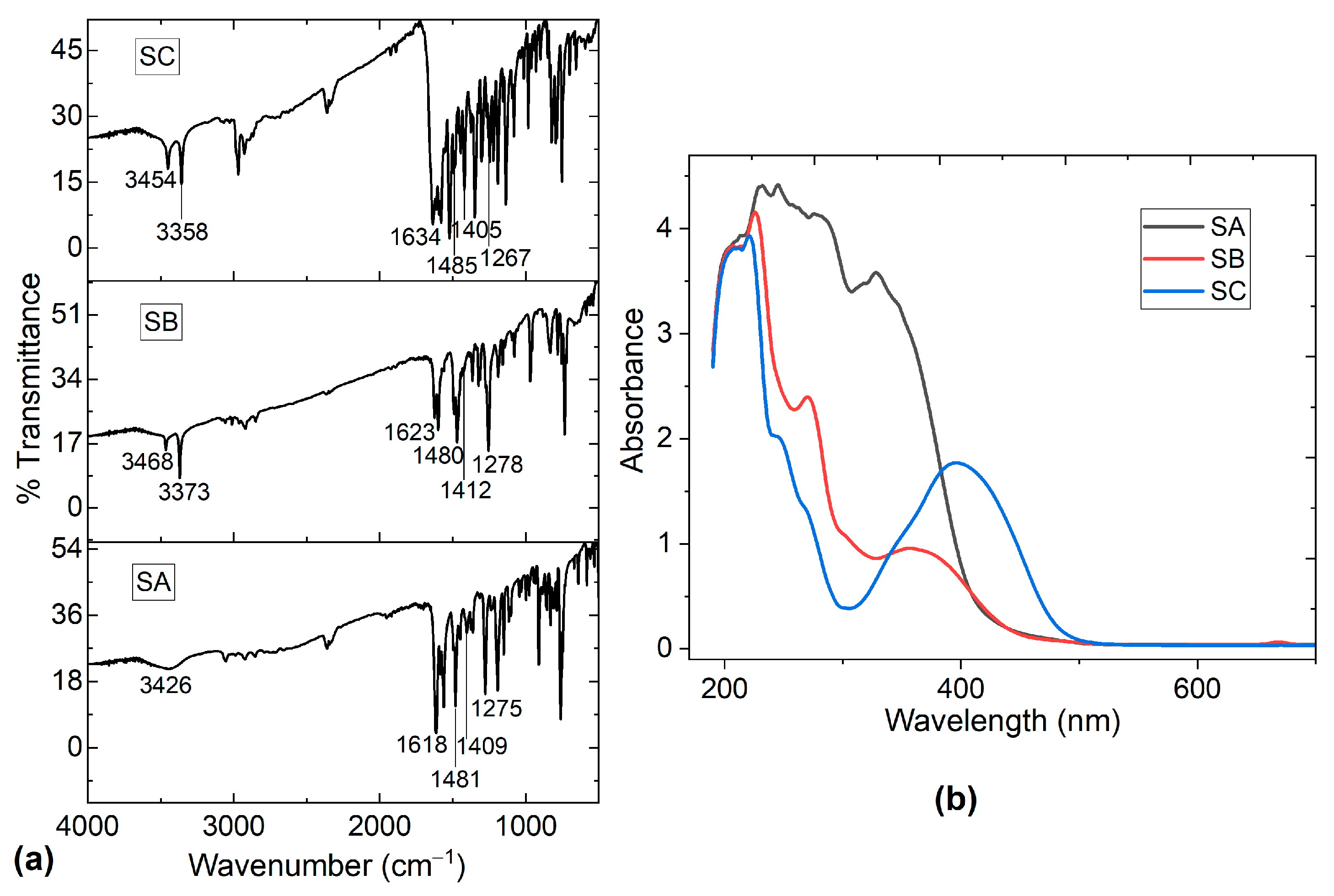 Polymers 16 02622 g003