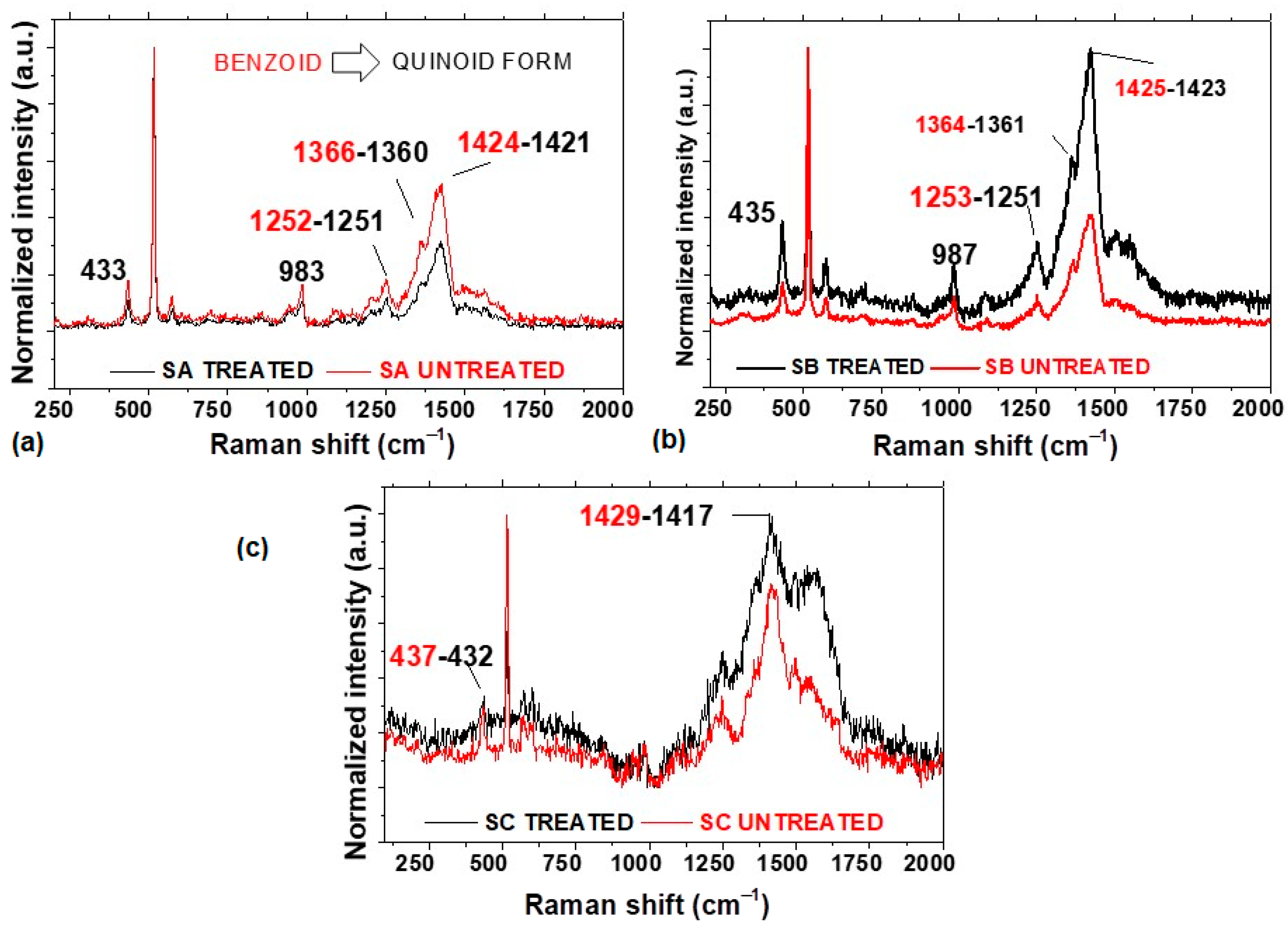 Polymers 16 02622 g004