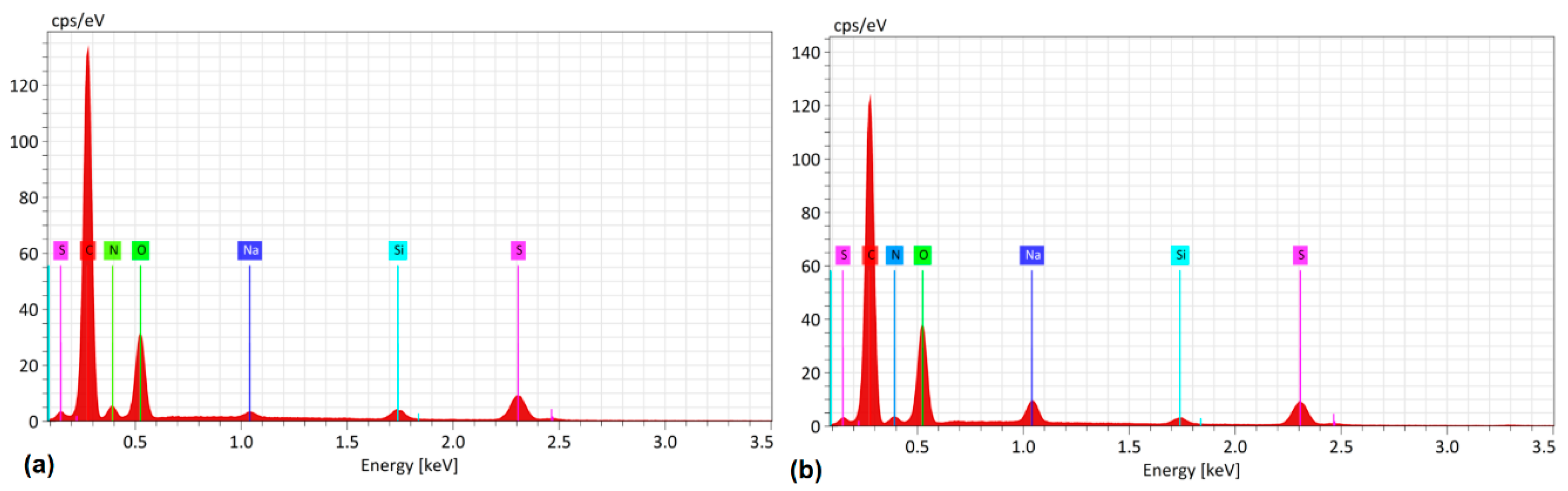Polymers 16 02622 g006