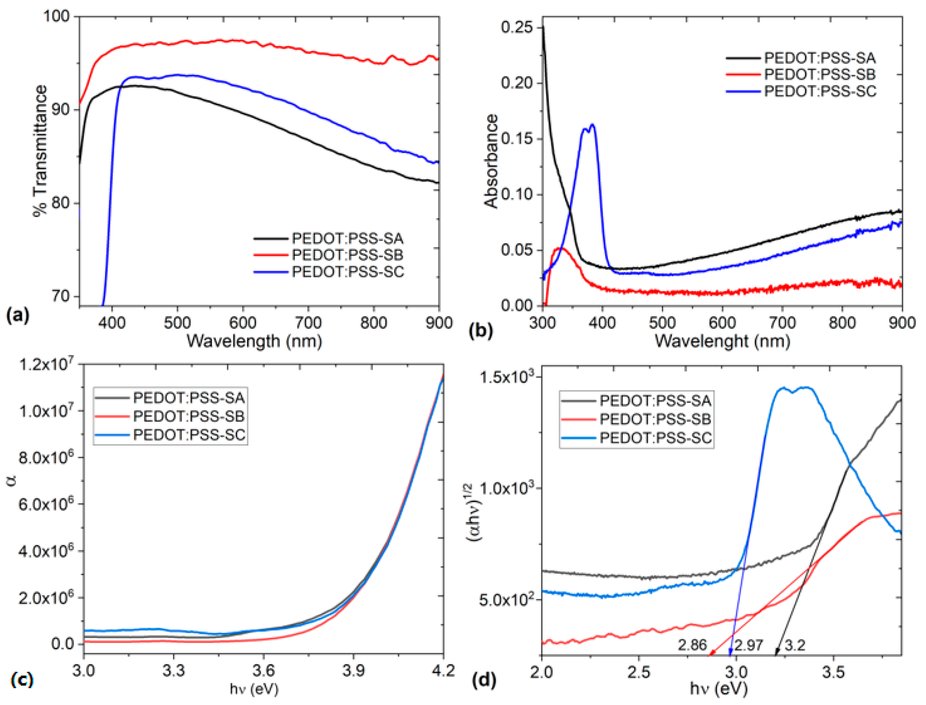 Polymers 16 02622 g008