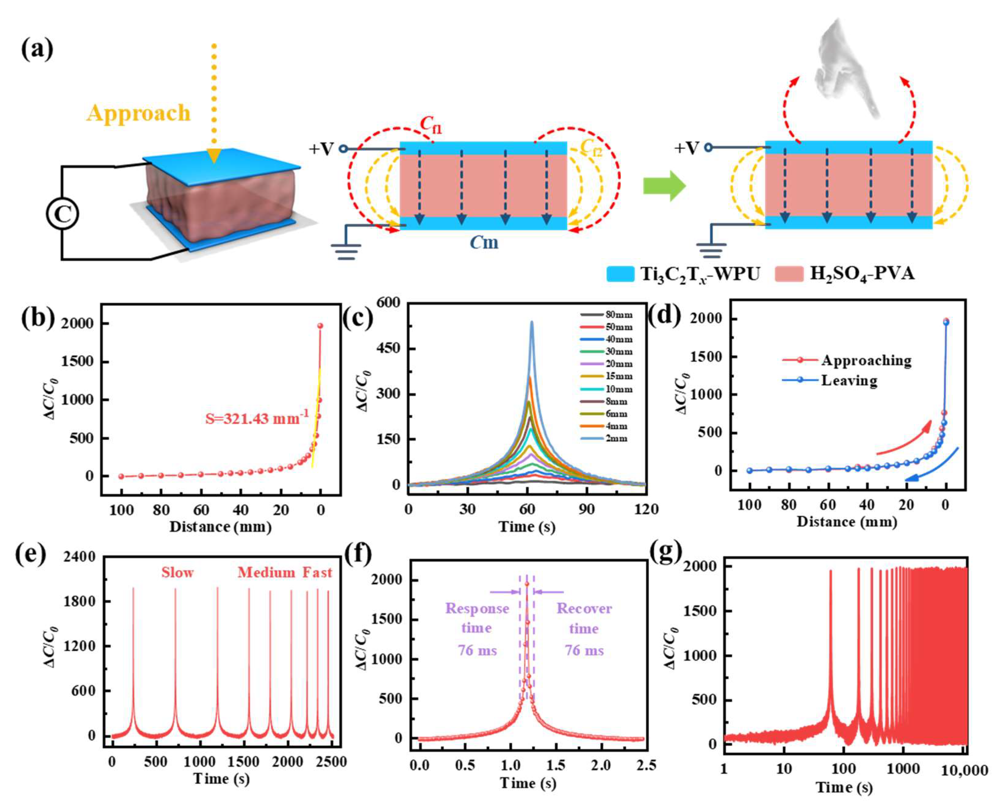 Polymers 16 02623 g003