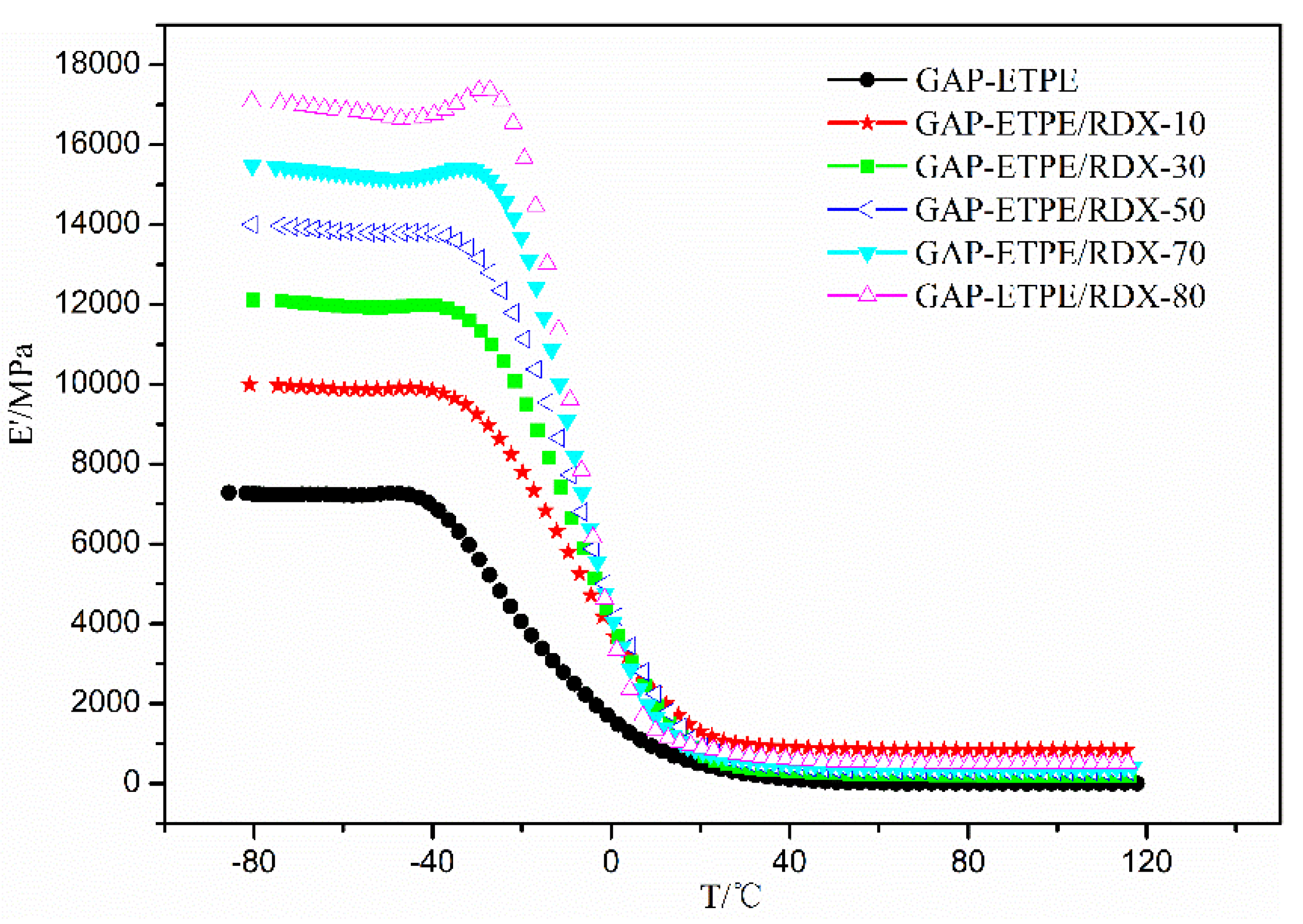 Polymers 16 02626 g003