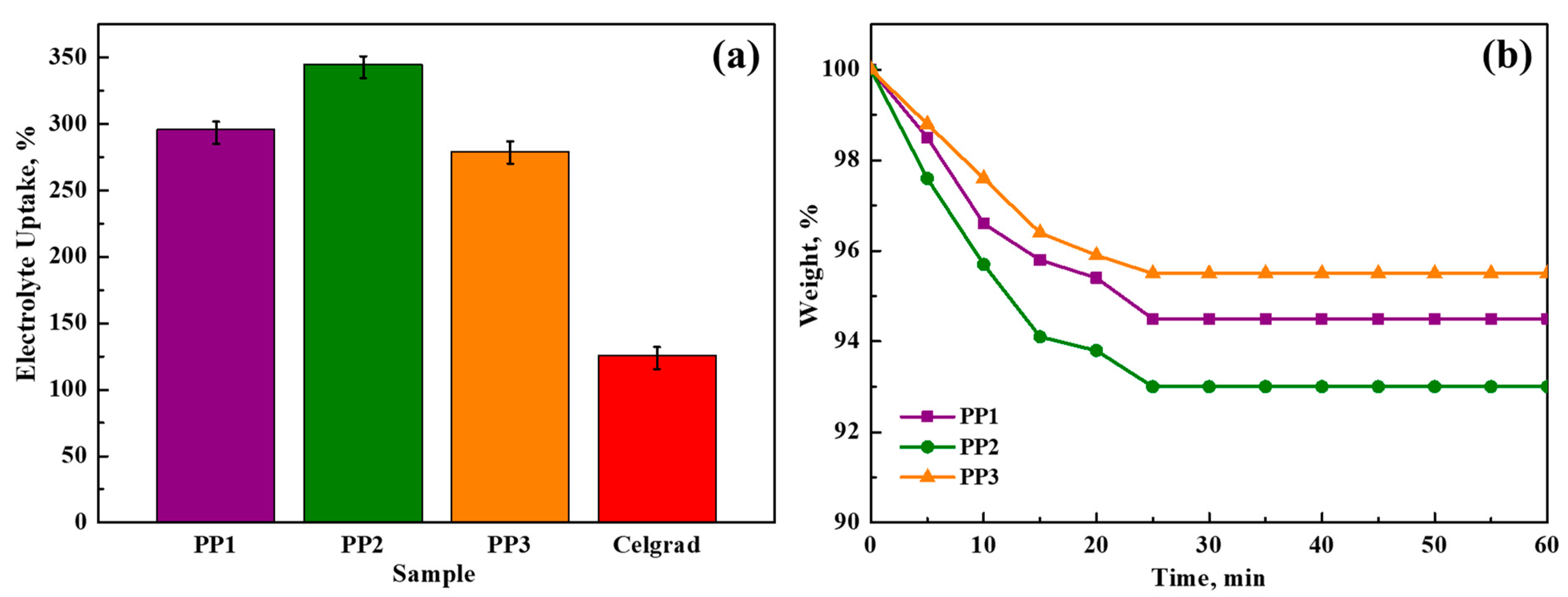 Polymers 16 02628 g005