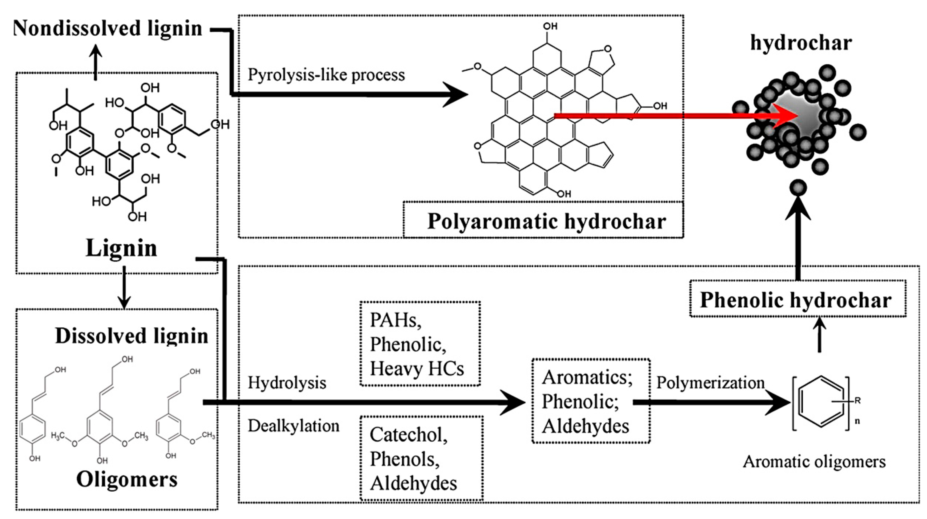 Polymers 16 02633 g004