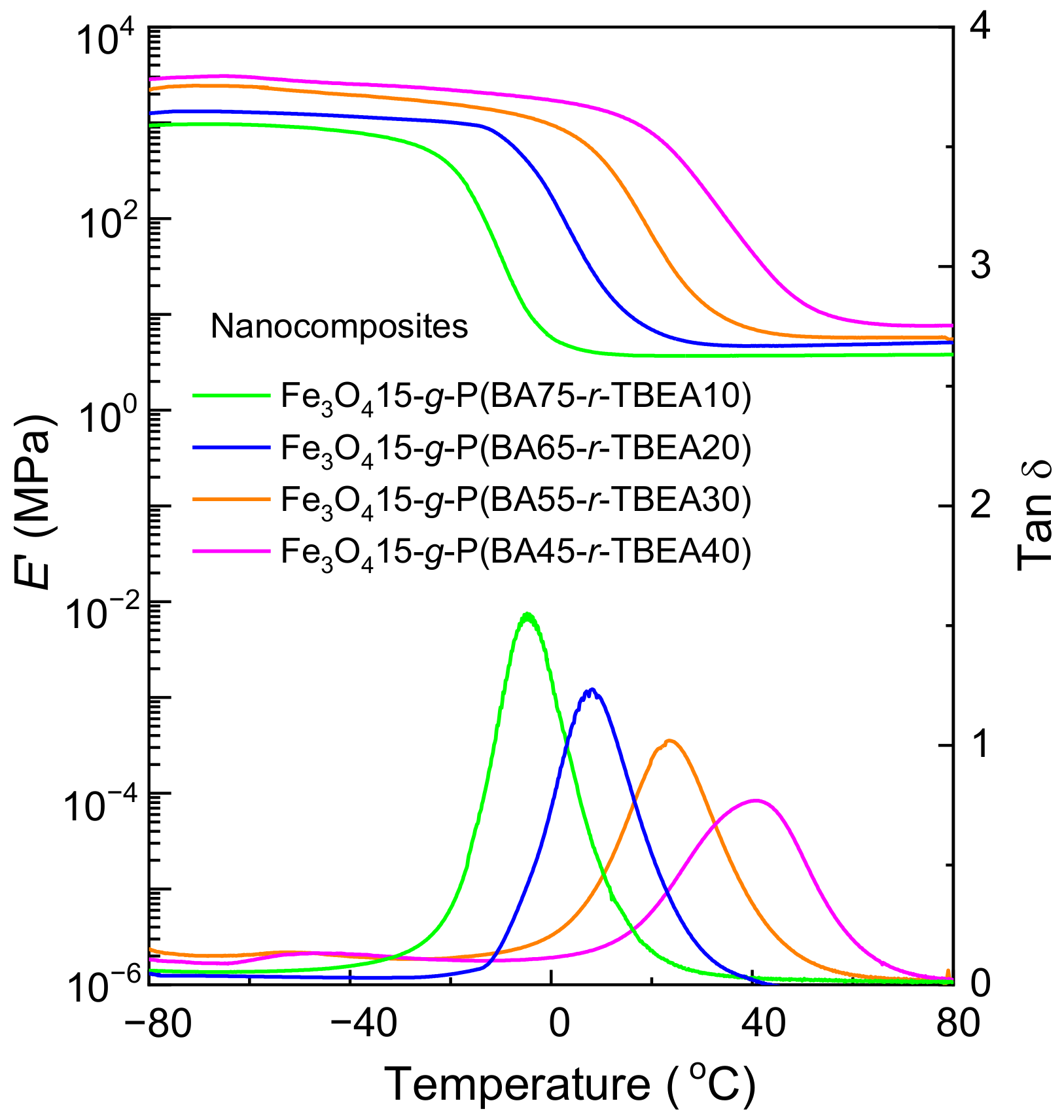 Polymers 16 02638 g004