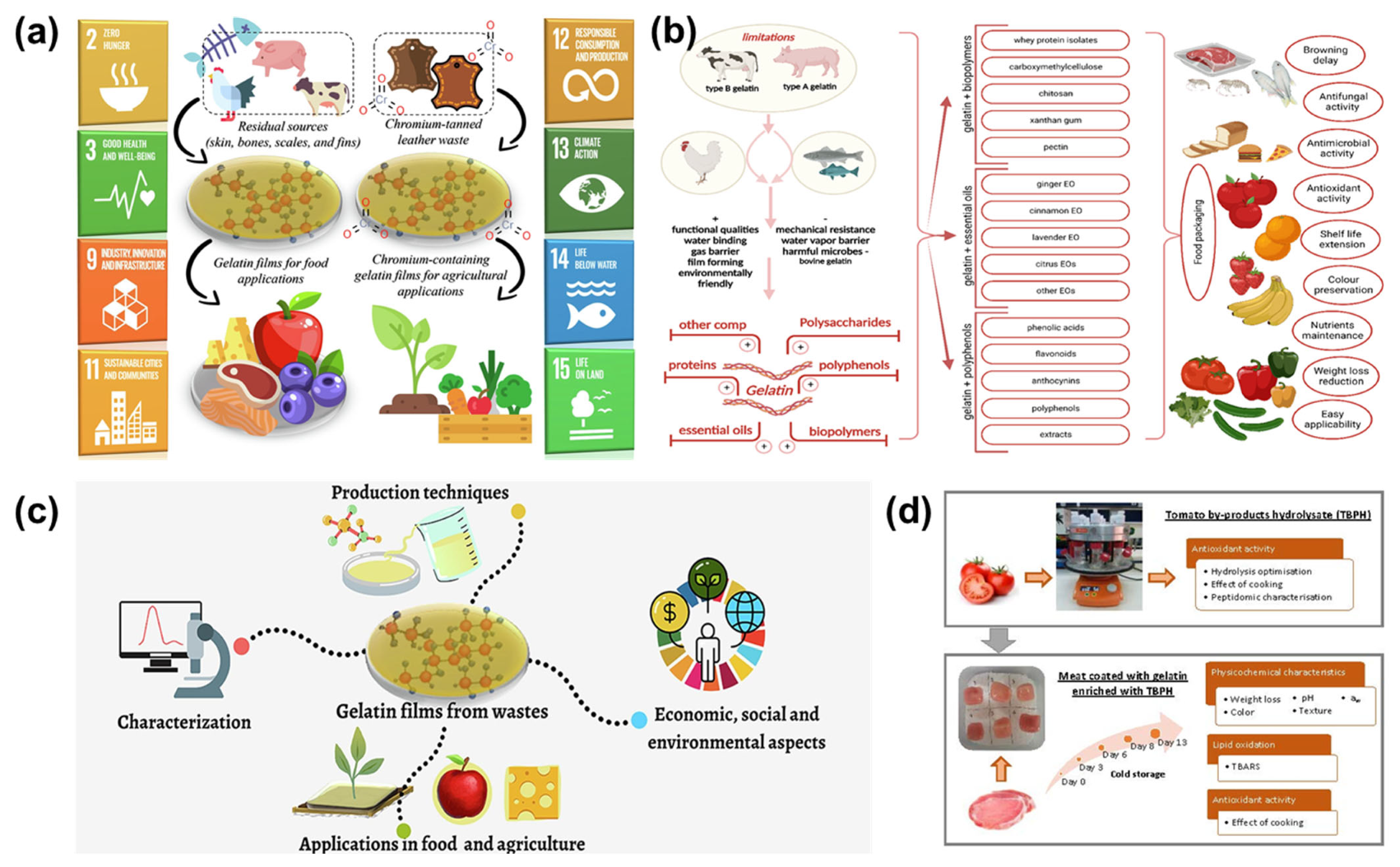 Polymers 16 02639 g006