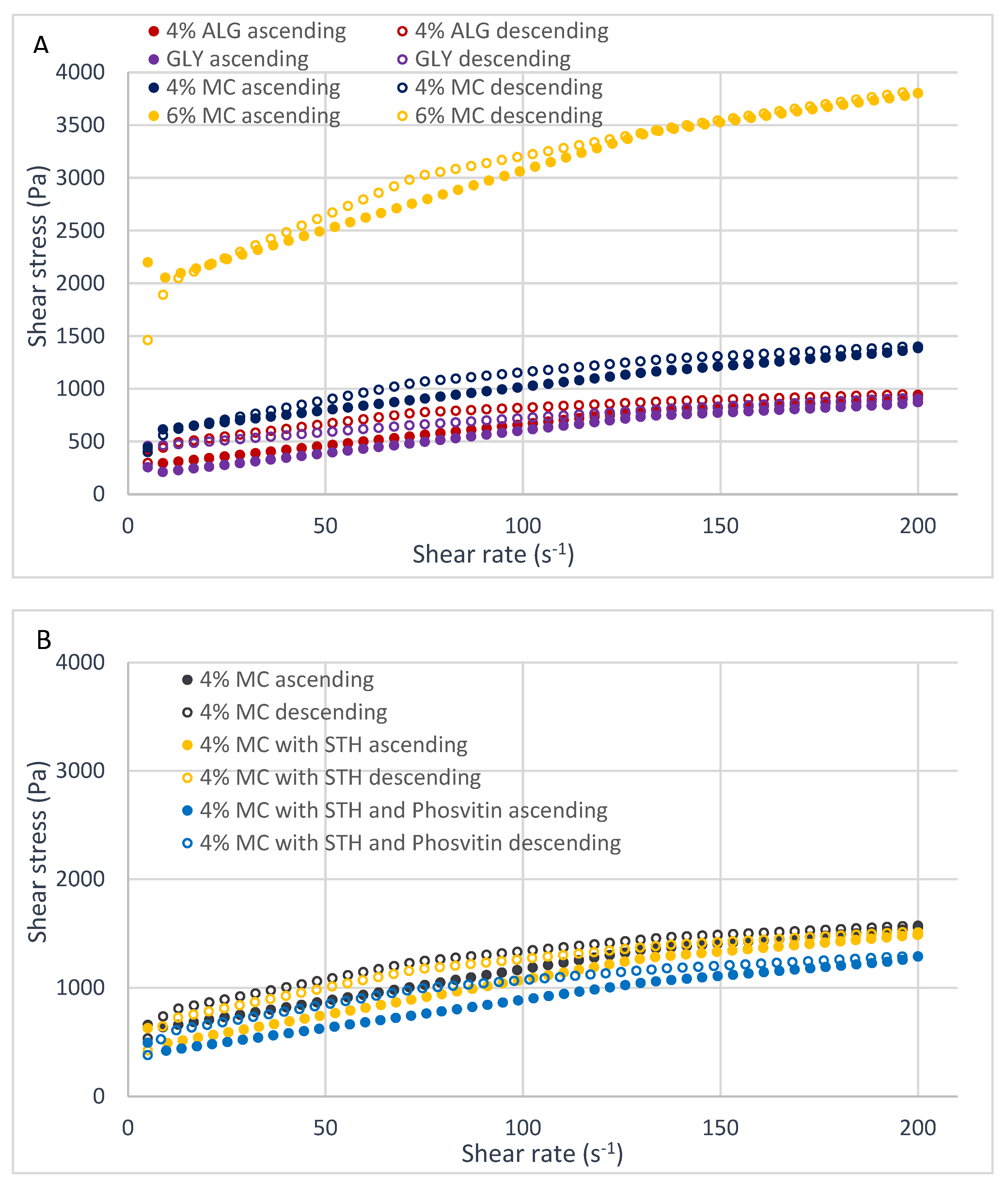 Polymers 16 02640 g003a