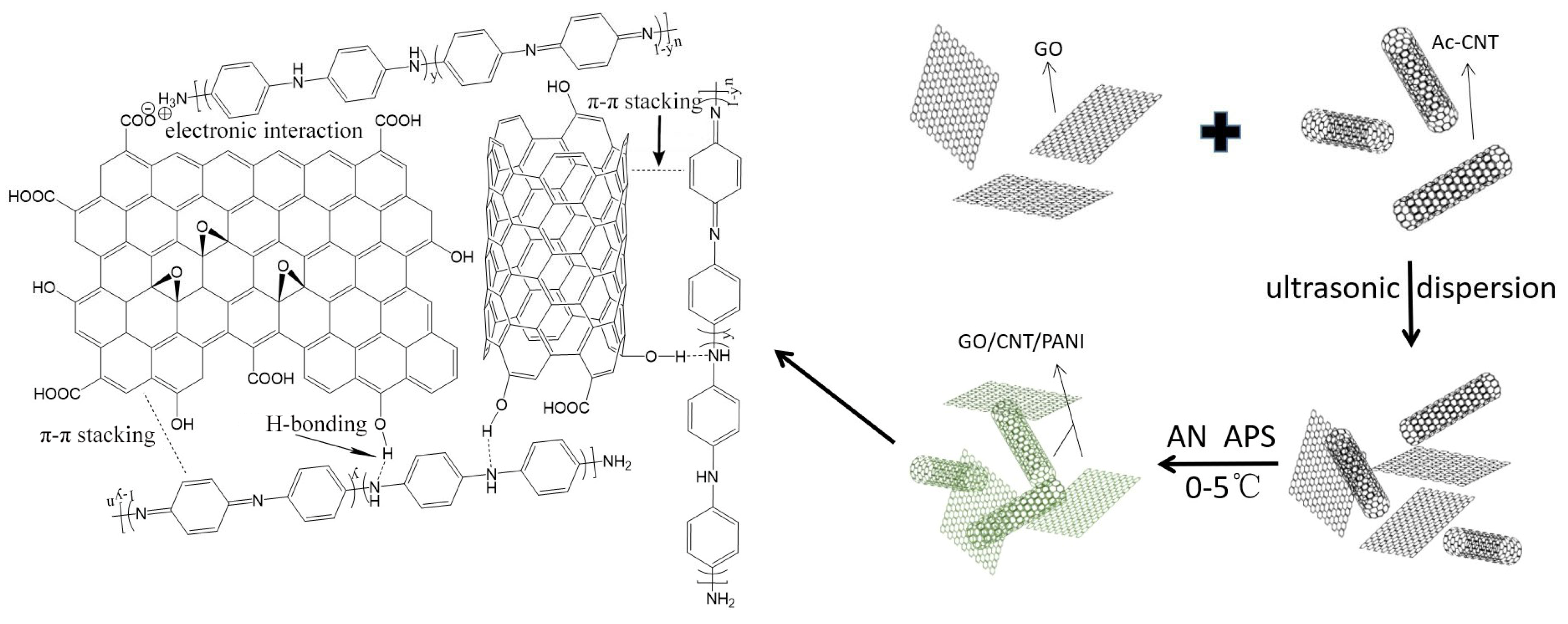 Polymers 16 02641 g001