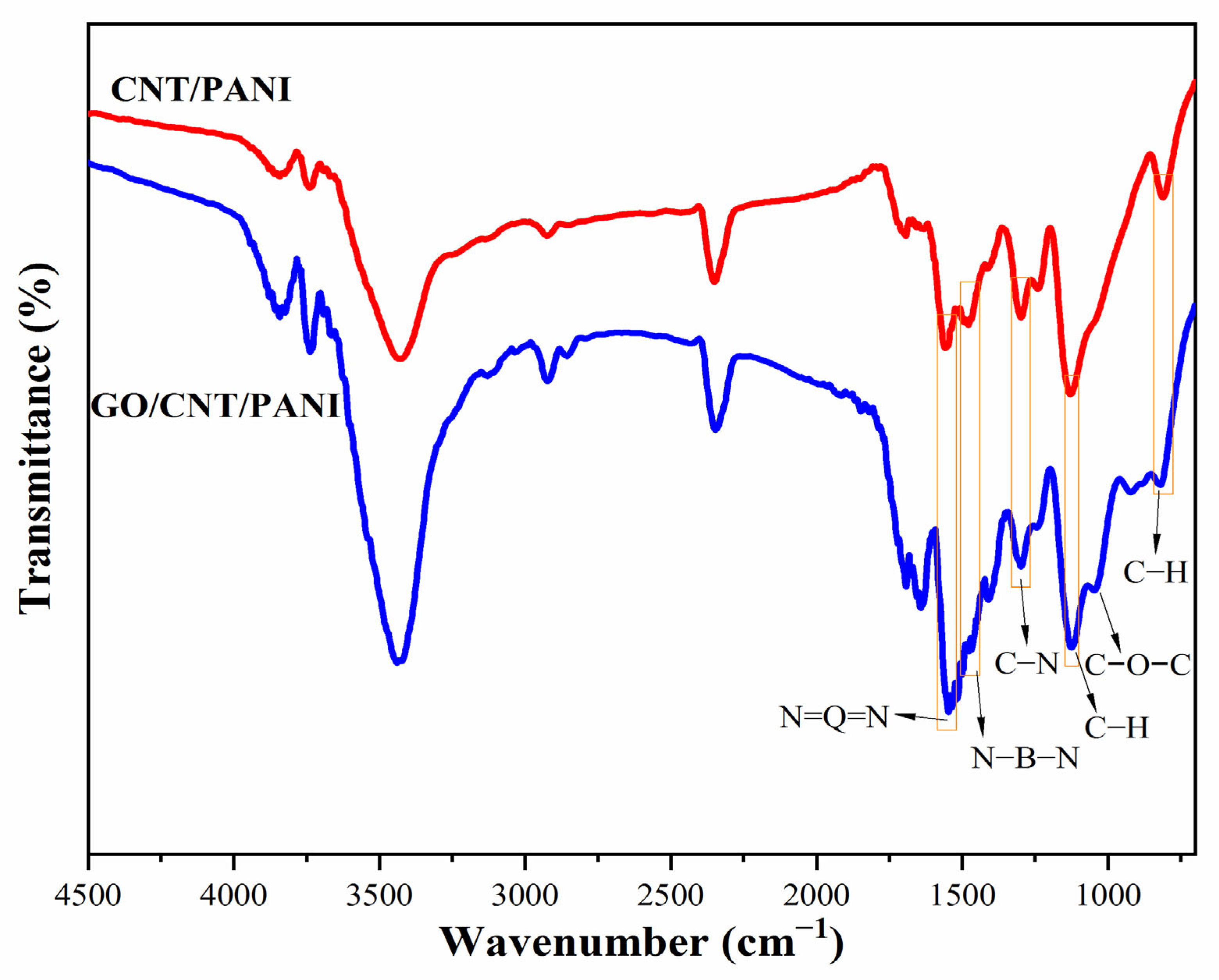 Polymers 16 02641 g002